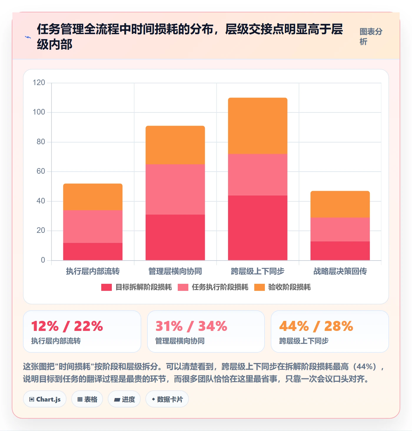 任务管理任务全流程：管理层协同管理与一文讲清