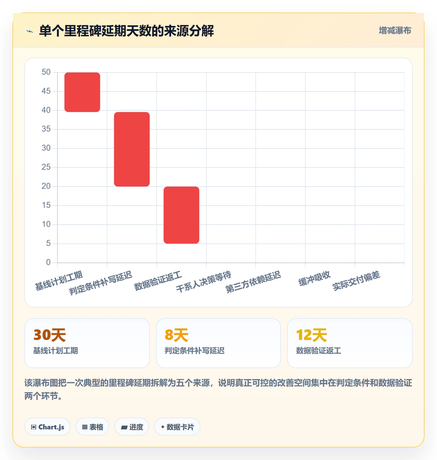 里程碑如何做好里程碑计划?项目负责人风险控制与操作步骤