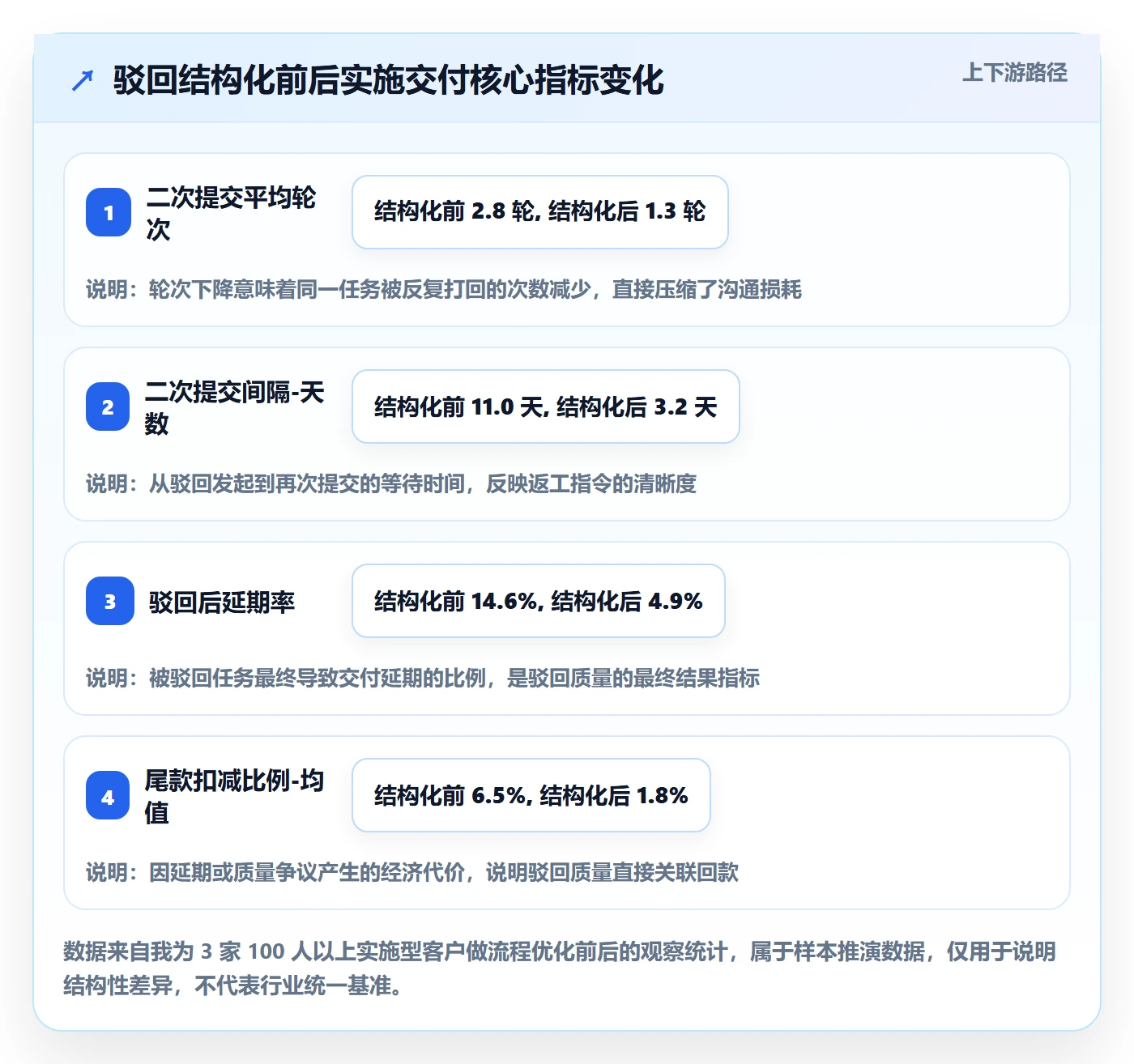 任务验收如何做好驳回？实施团队协同管理与操作步骤