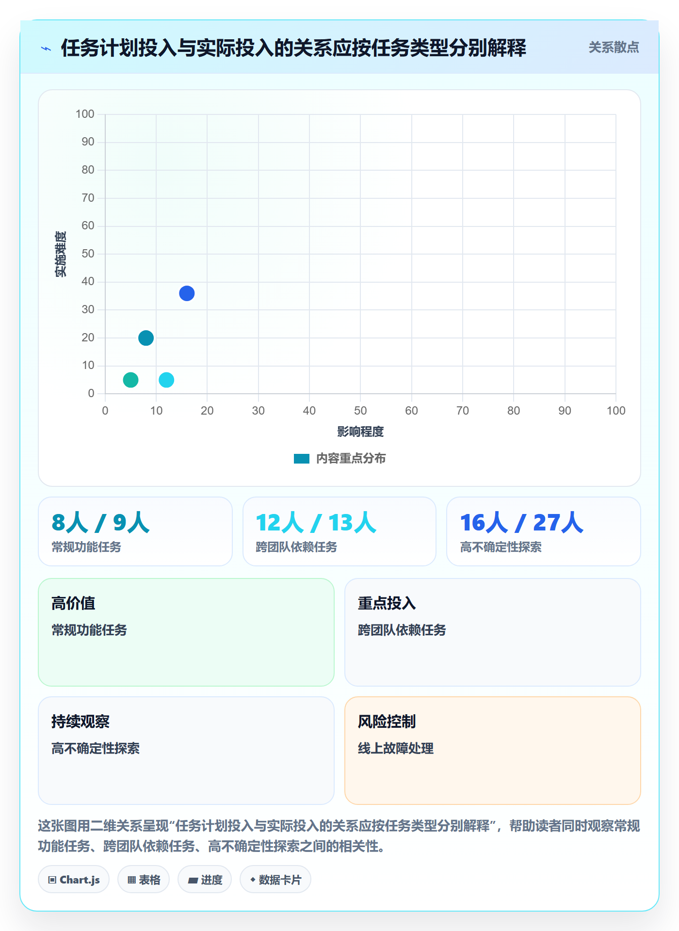 计划工时管理指南：研发团队如何做好工时管理，制度设计全流程