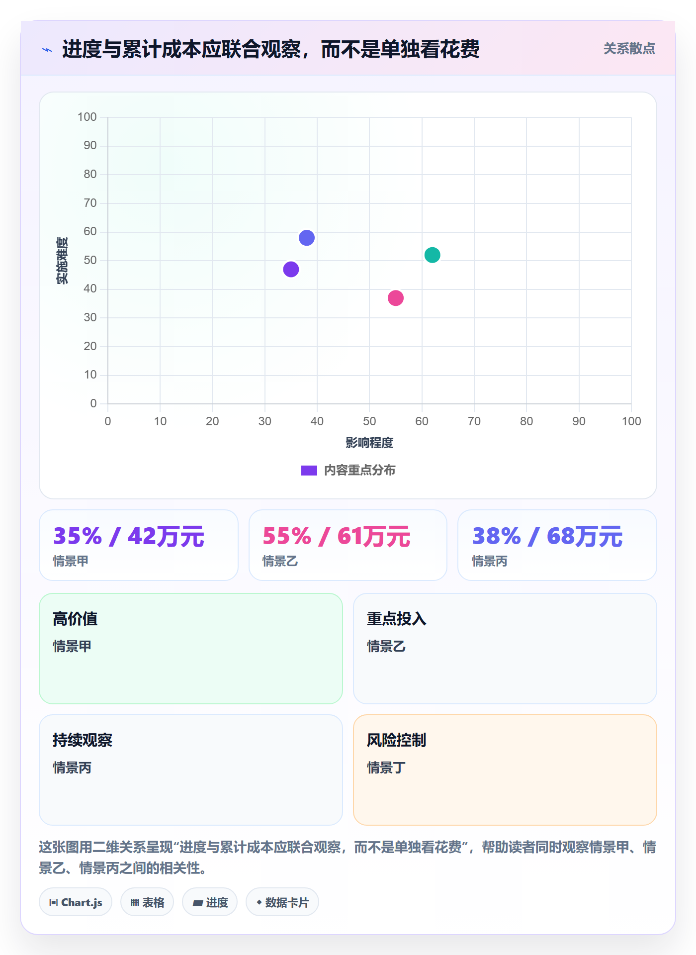 成本管理如何做好实际成本?产品经理实操方法与操作步骤