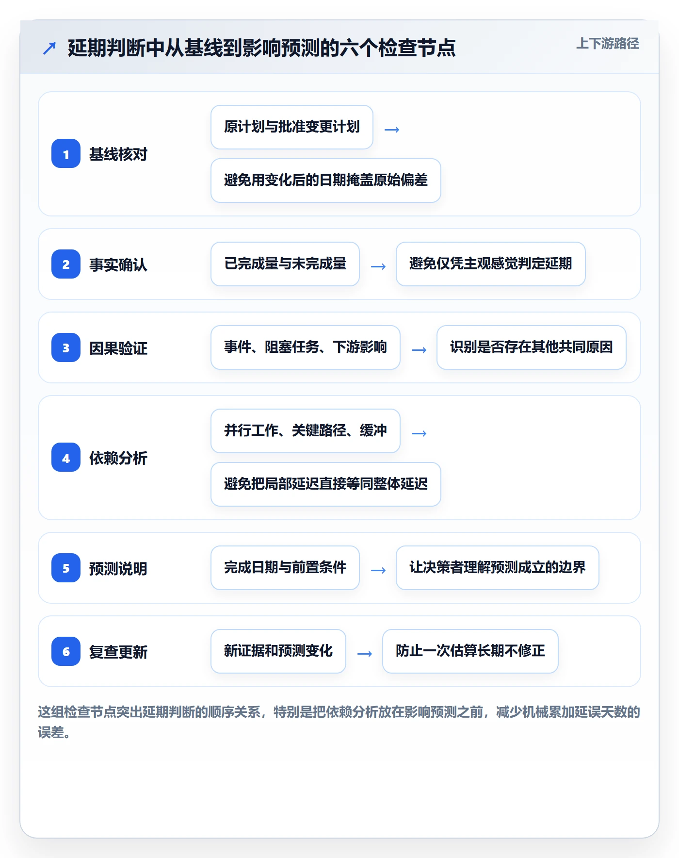 延期原因实操方法:实施团队提升延期管理效率的入门指南方法与模板