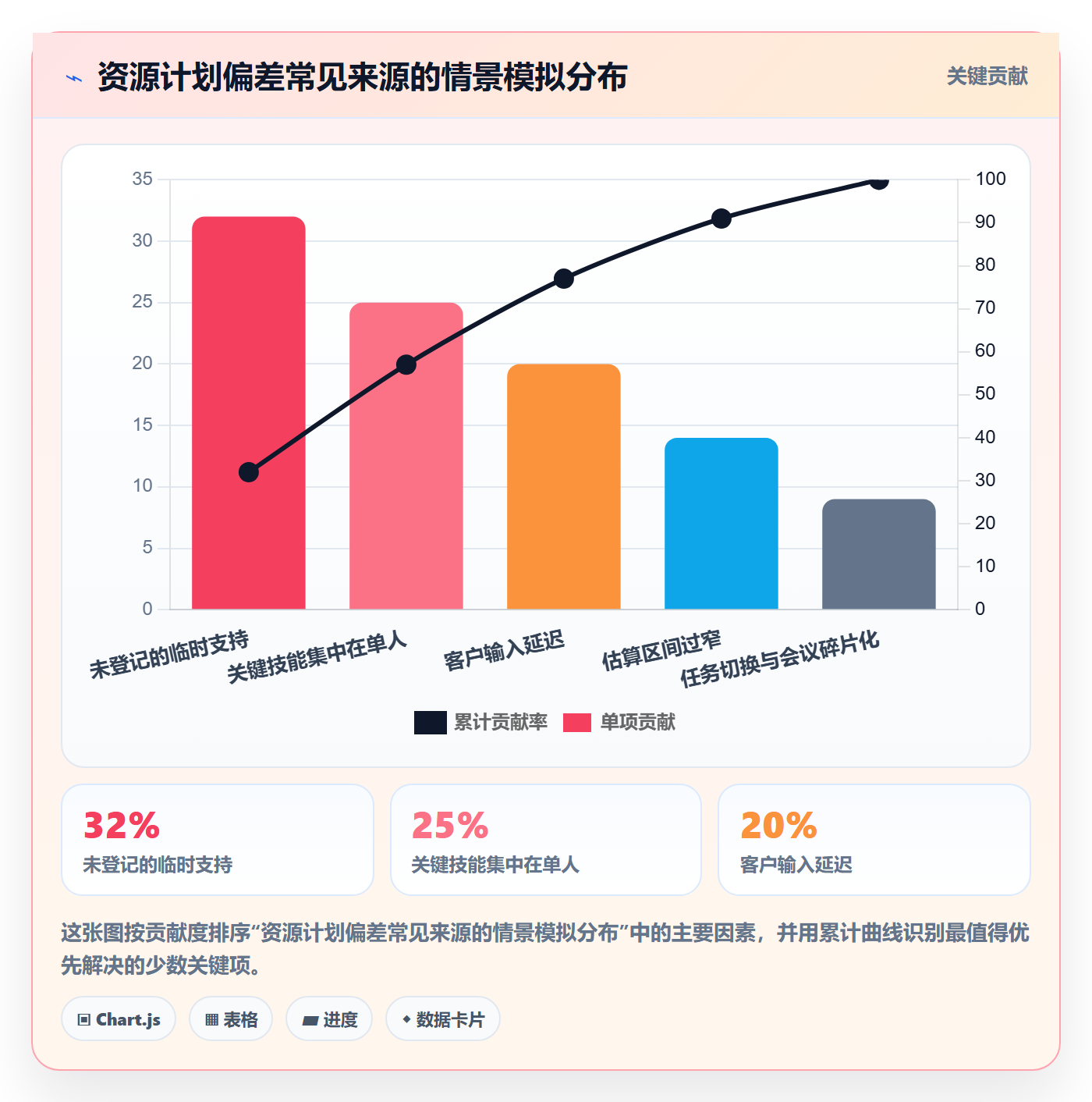 资源管理技能教程:实施团队实操方法,避坑指南