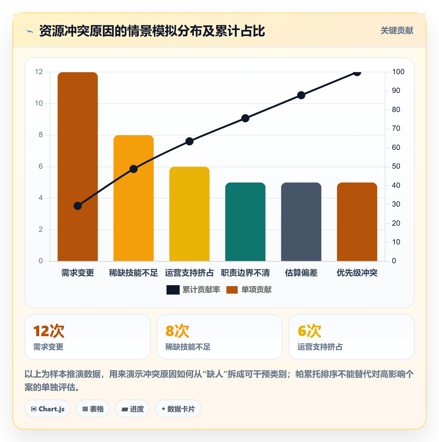资源冲突流程与规范:项目成员人力资源计划协同管理关键指标