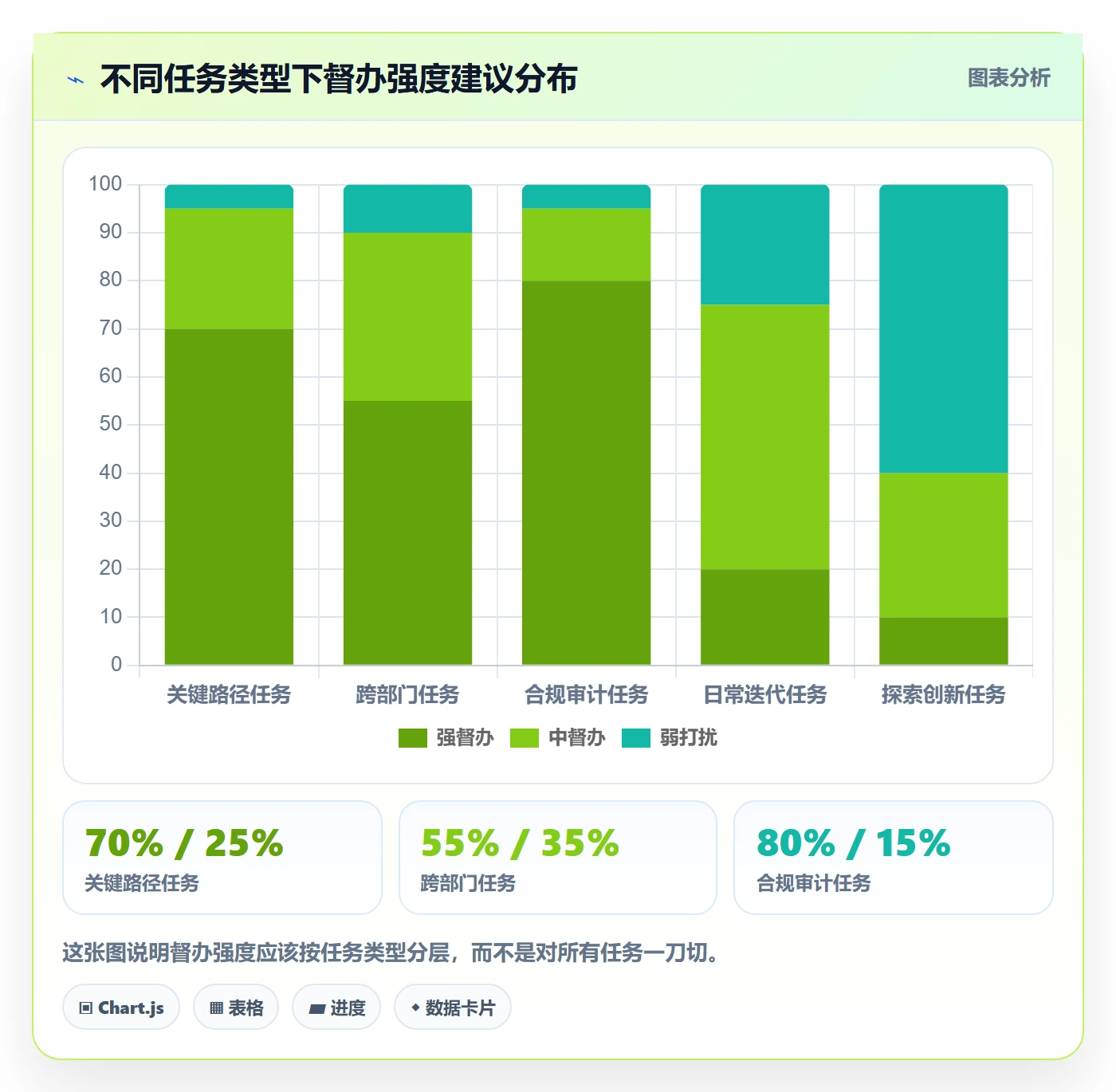 任务提醒如何做好督办?PMO数据分析与操作步骤
