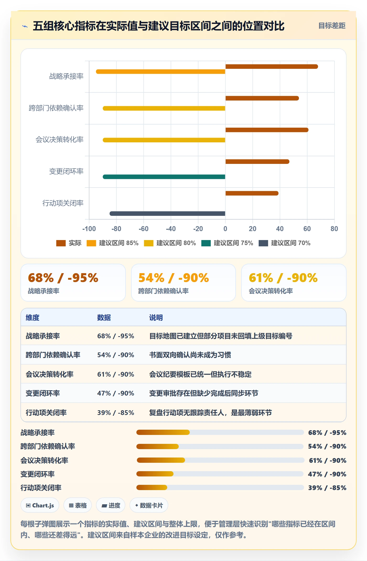 项目目标流程与规范:管理层项目目标协同管理关键指标