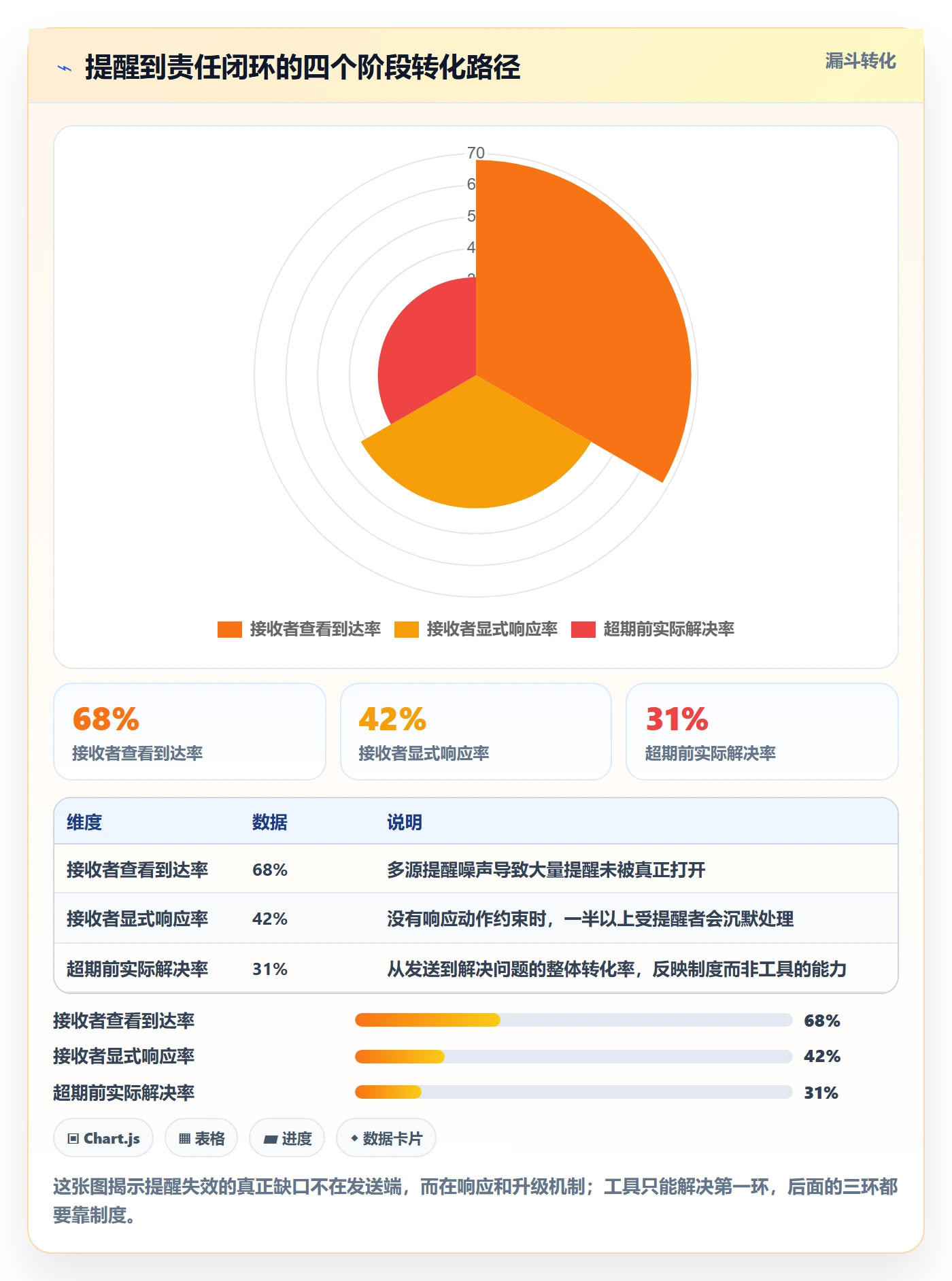 自动提醒怎么做?管理层制度设计:任务提醒从0到1