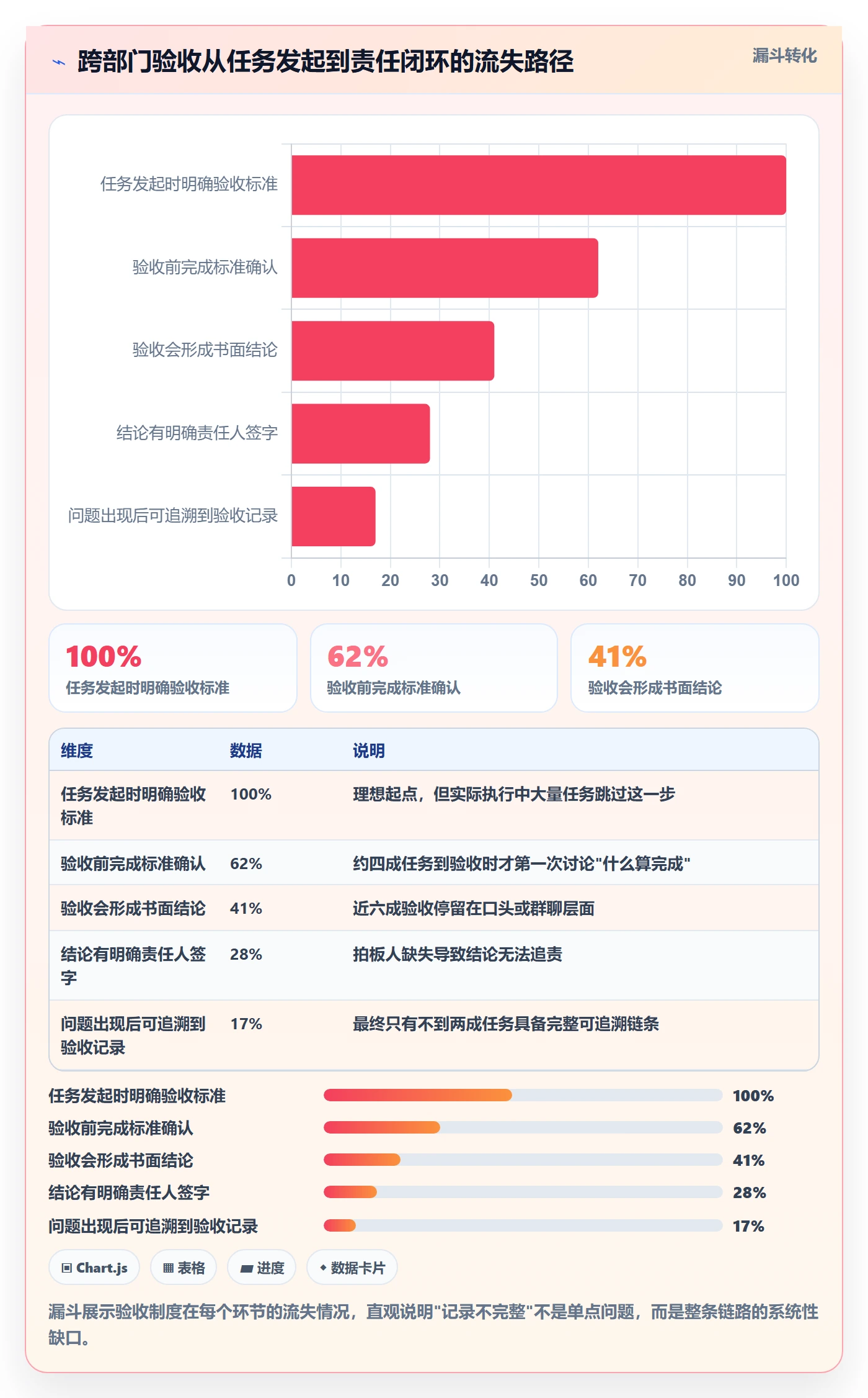 验收最佳实践:跨部门团队任务验收制度设计,常见问题