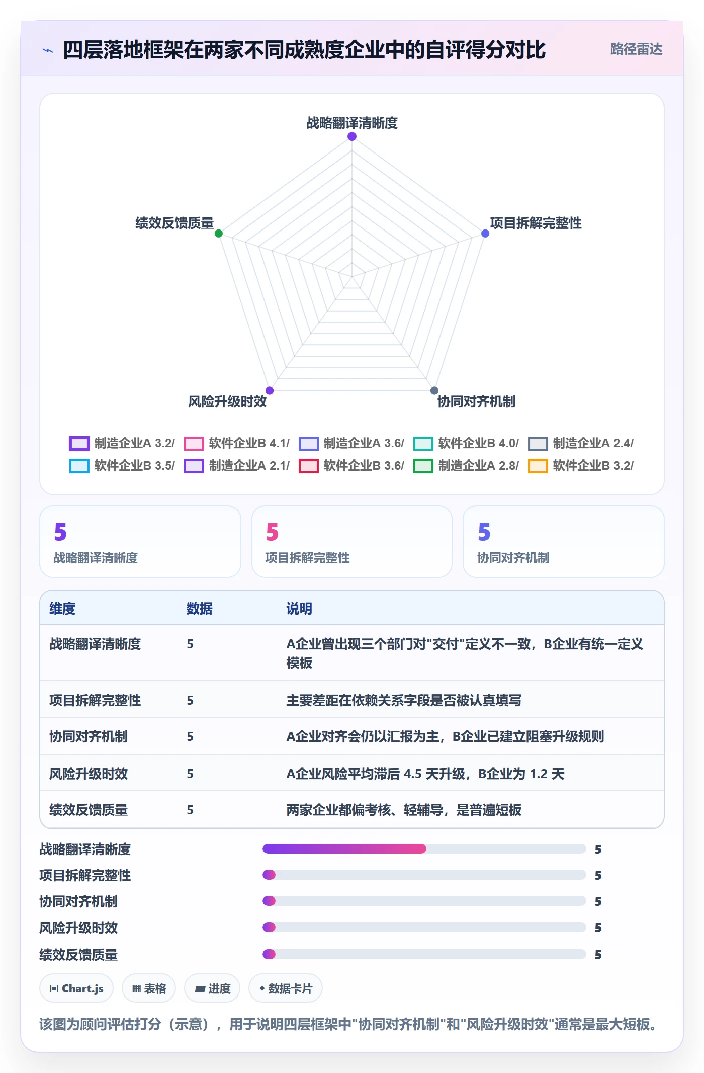 目标拆解落地方案：企业管理者开展项目目标的协同管理案例解析