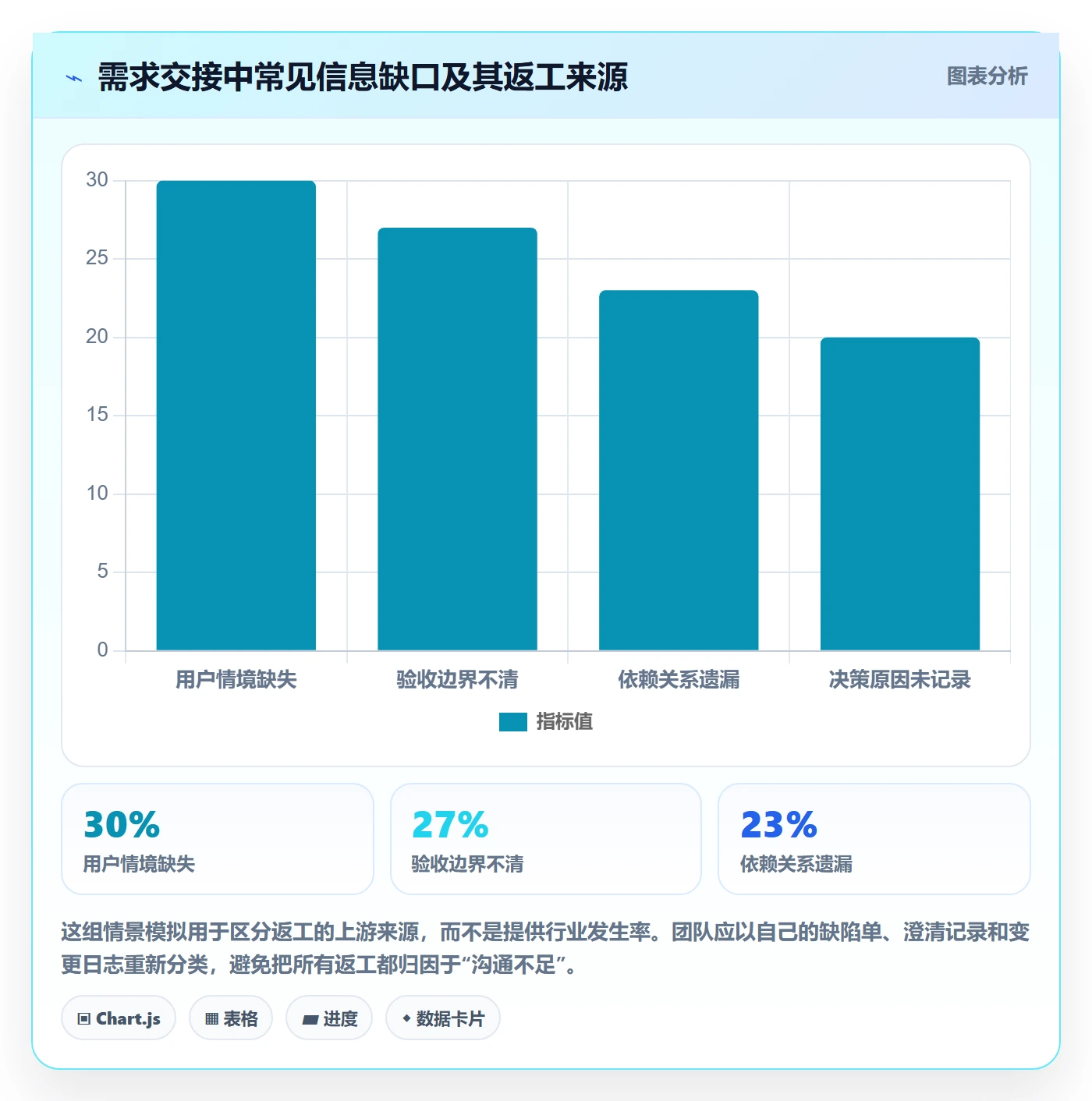 用户故事管理指南:研发团队如何做好产品需求,流程优化全流程