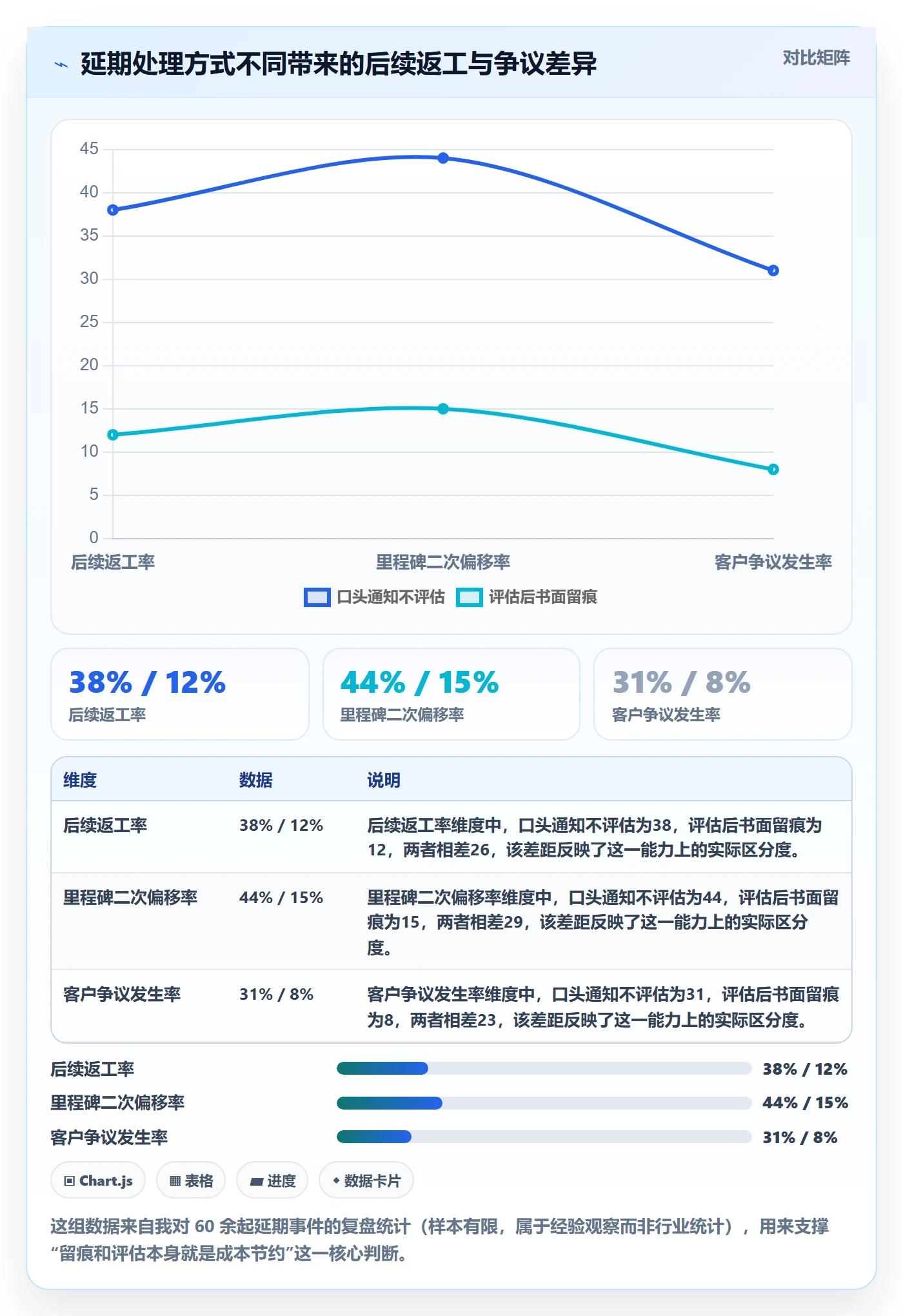 延期流程与规范：项目负责人任务执行入门指南关键指标