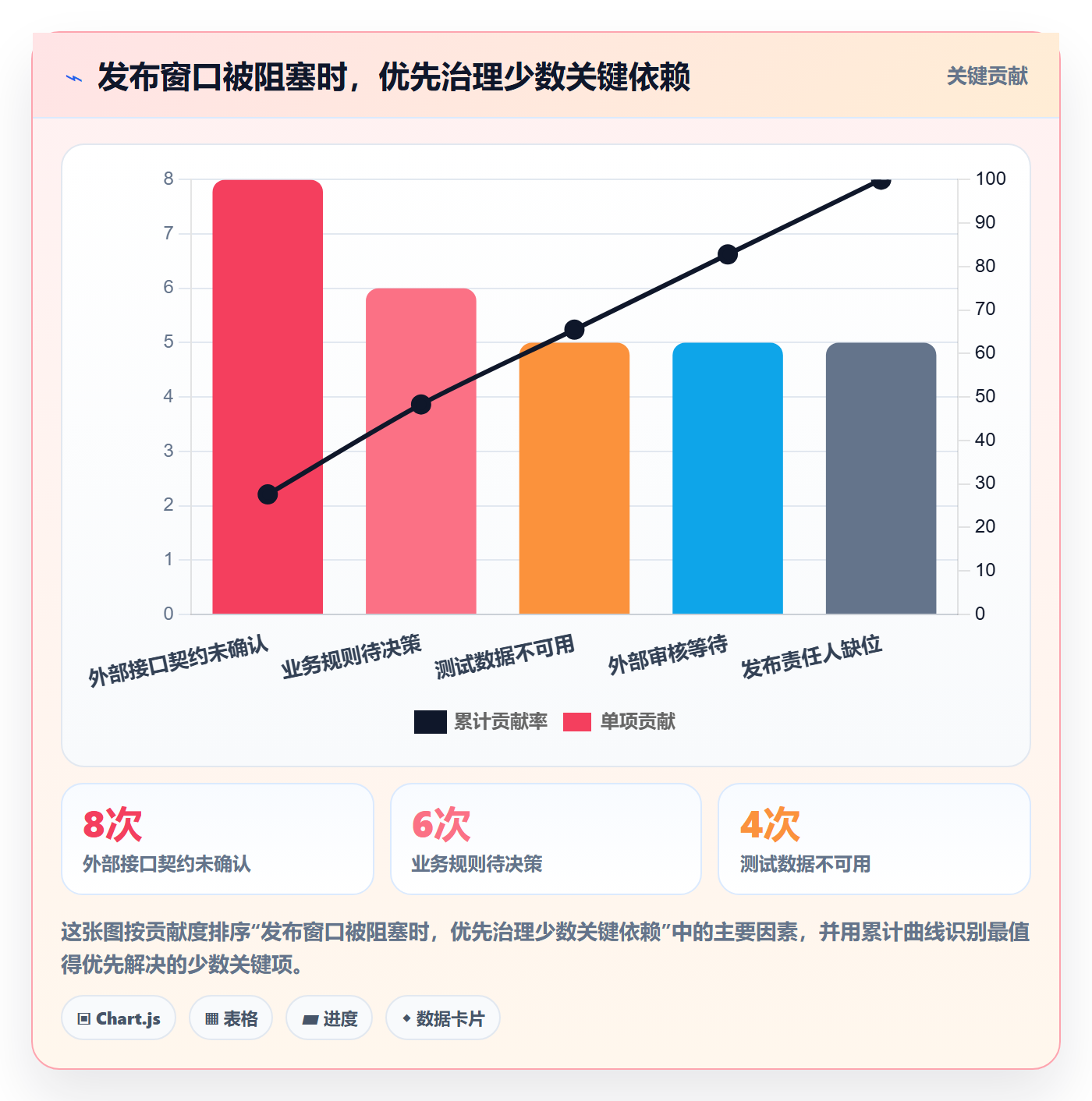 Release落地方案:企业管理者开展版本管理的实操方法案例解析