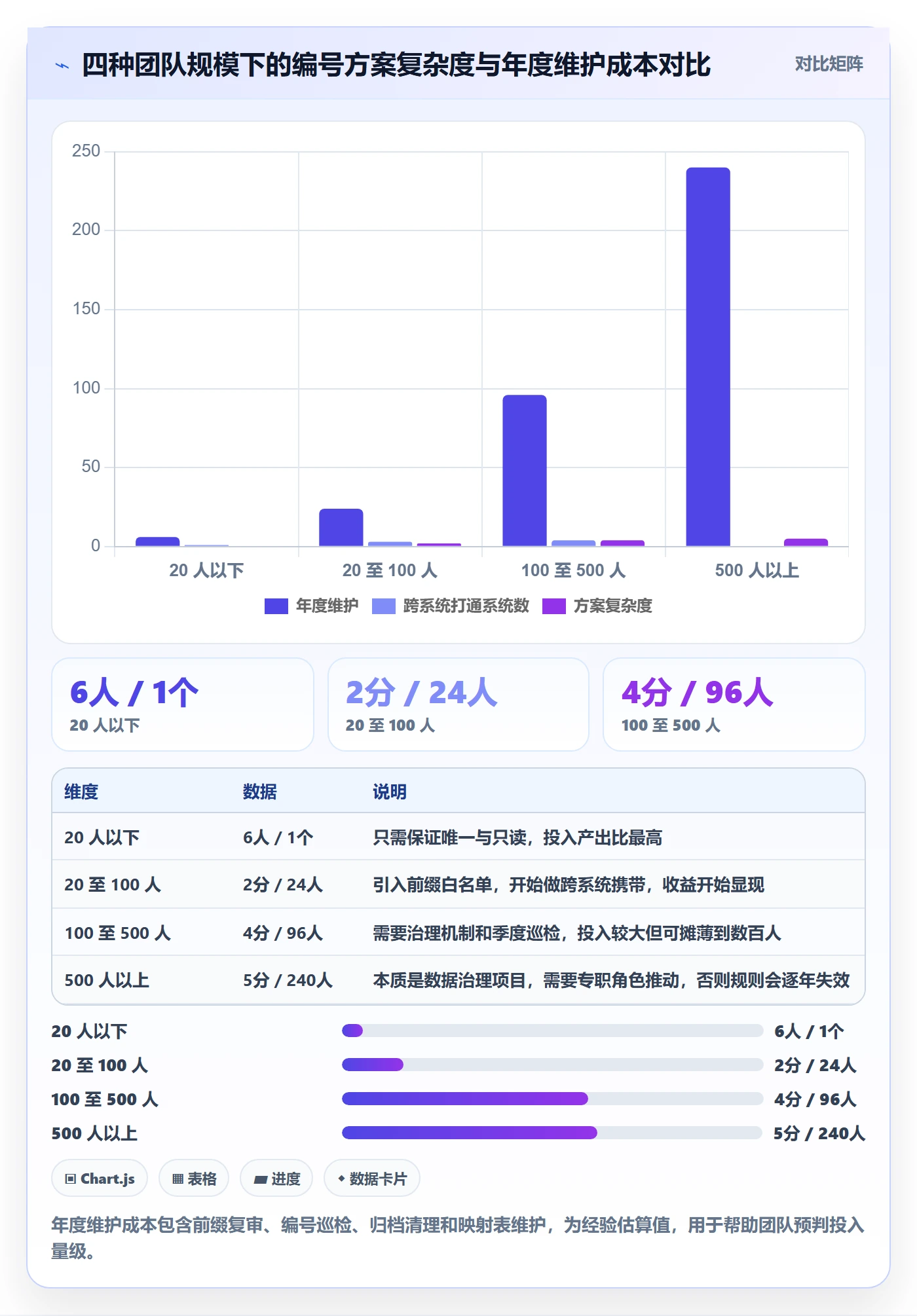 项目立项项目编号教程:研发团队效率提升,避坑指南