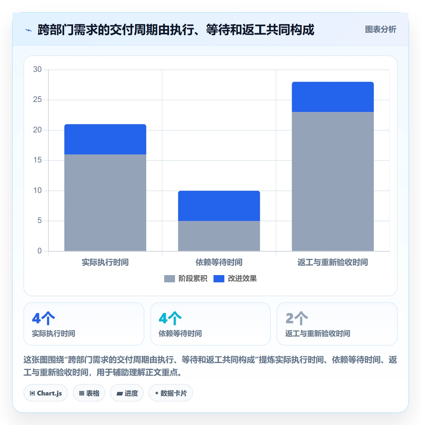 迭代管理如何做好Sprint？跨部门团队数据分析与操作步骤