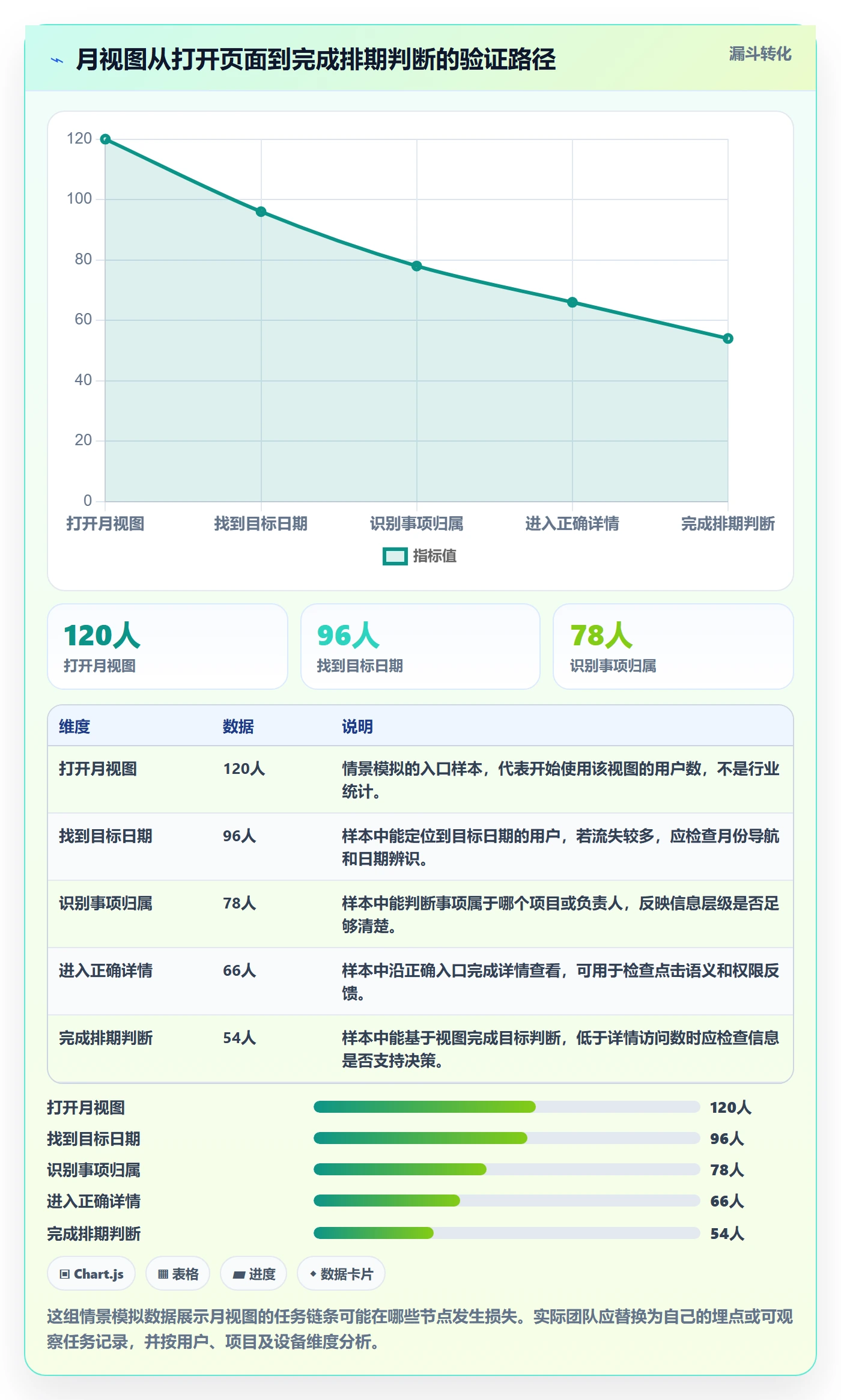 日历视图如何做好月视图?实施团队落地方案与操作步骤