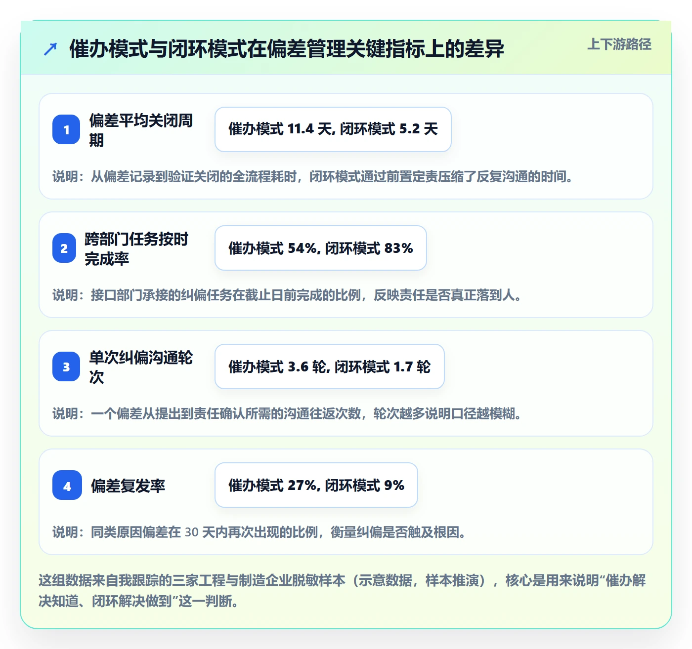 进度偏差落地方案：跨部门团队开展进度管理的效率提升案例解析