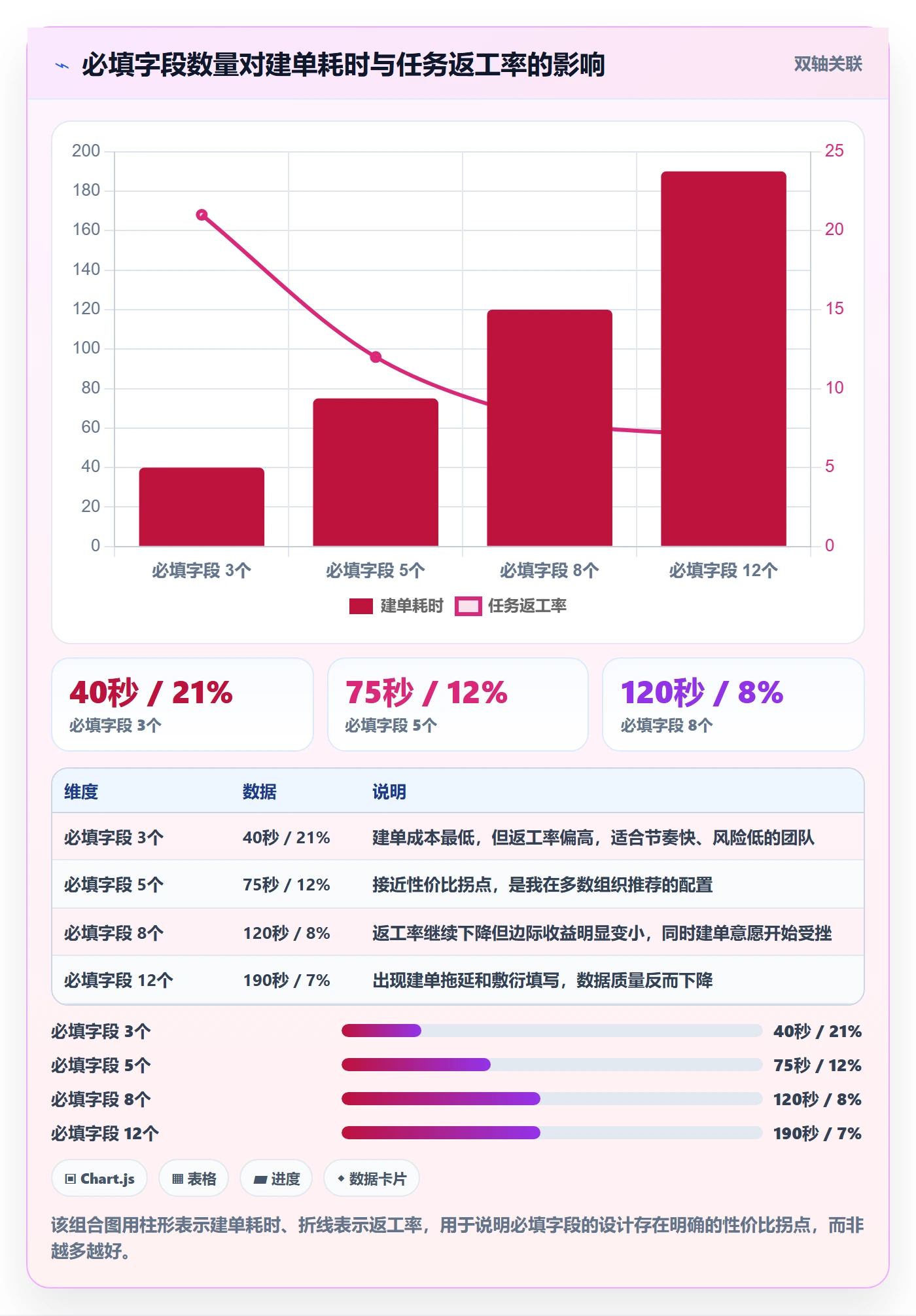 协办怎么做？项目成员协同管理：任务分派从0到1