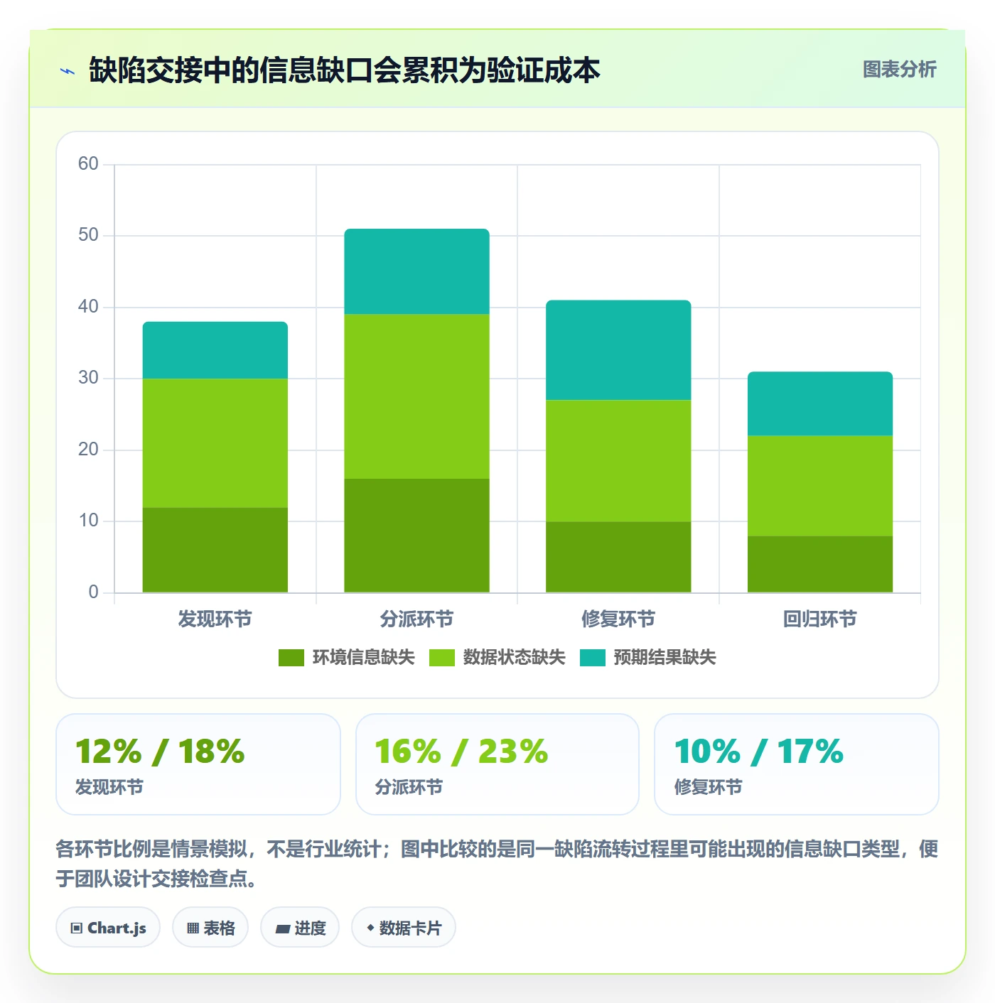 复现步骤管理方法大全:企业管理者Bug / 缺陷落地方案落地清单