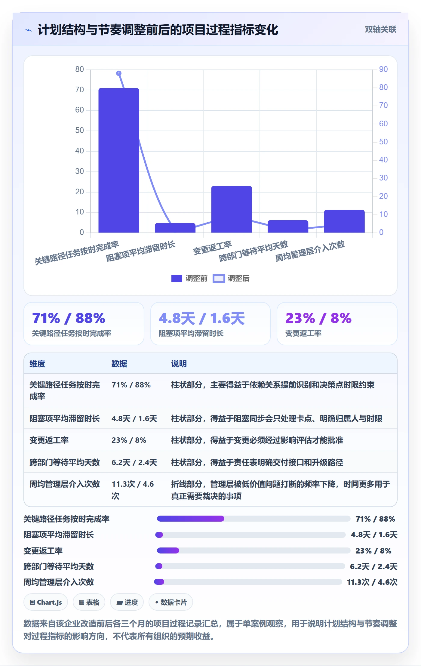 项目规划如何做好工作计划?管理层实操方法与操作步骤