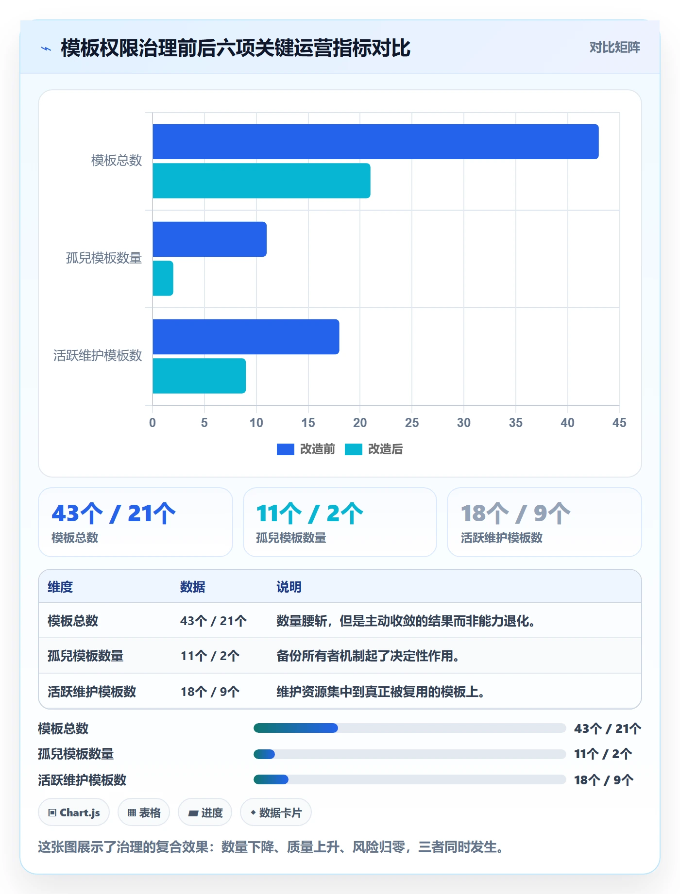 模板权限怎么做?研发团队最佳实践:项目模板从0到1