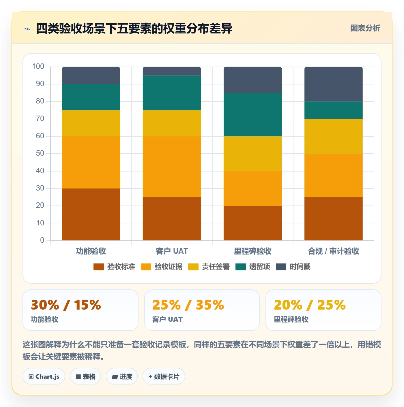 任务验收如何做好验收记录？产品经理实操方法与操作步骤