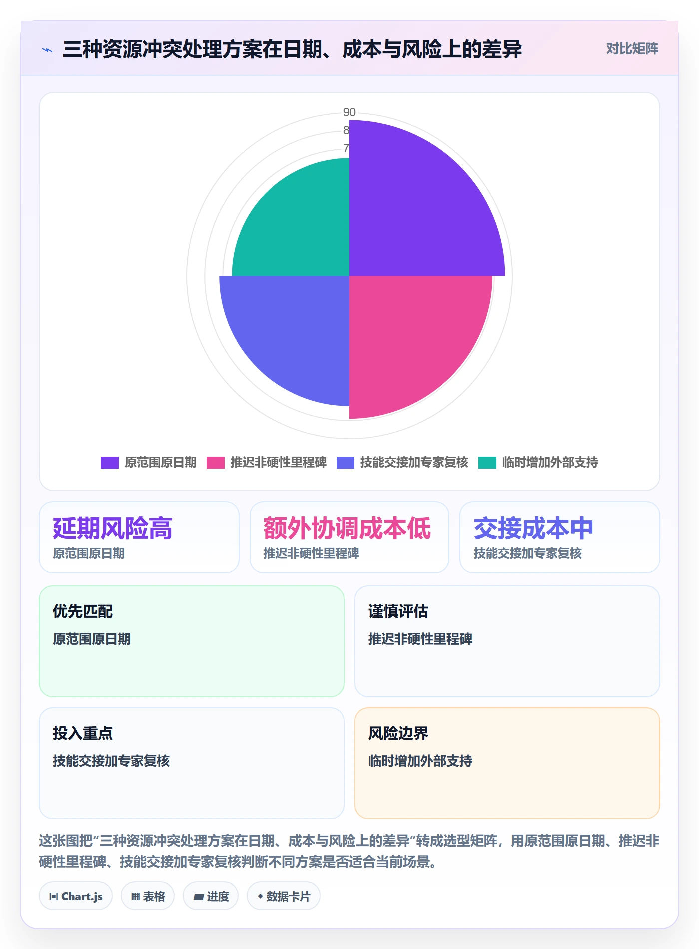 工作负载管理指南:项目负责人如何做好资源负载,制度设计全流程