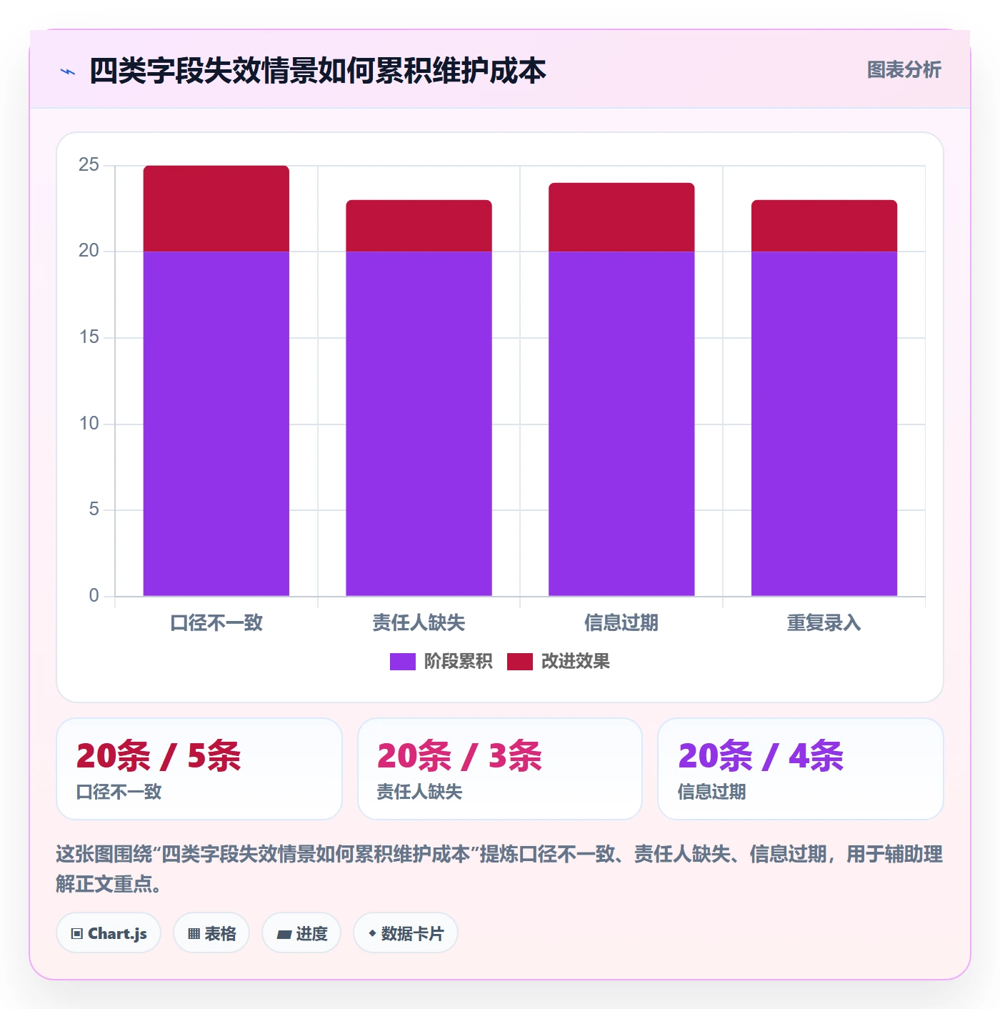 列表视图如何做好自定义列?项目负责人制度设计与操作步骤
