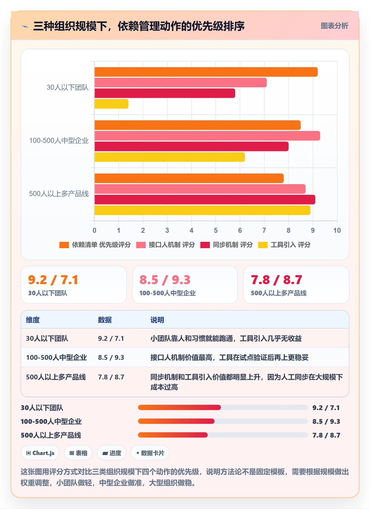 SF怎么做?跨部门团队协同管理:任务依赖从0到1