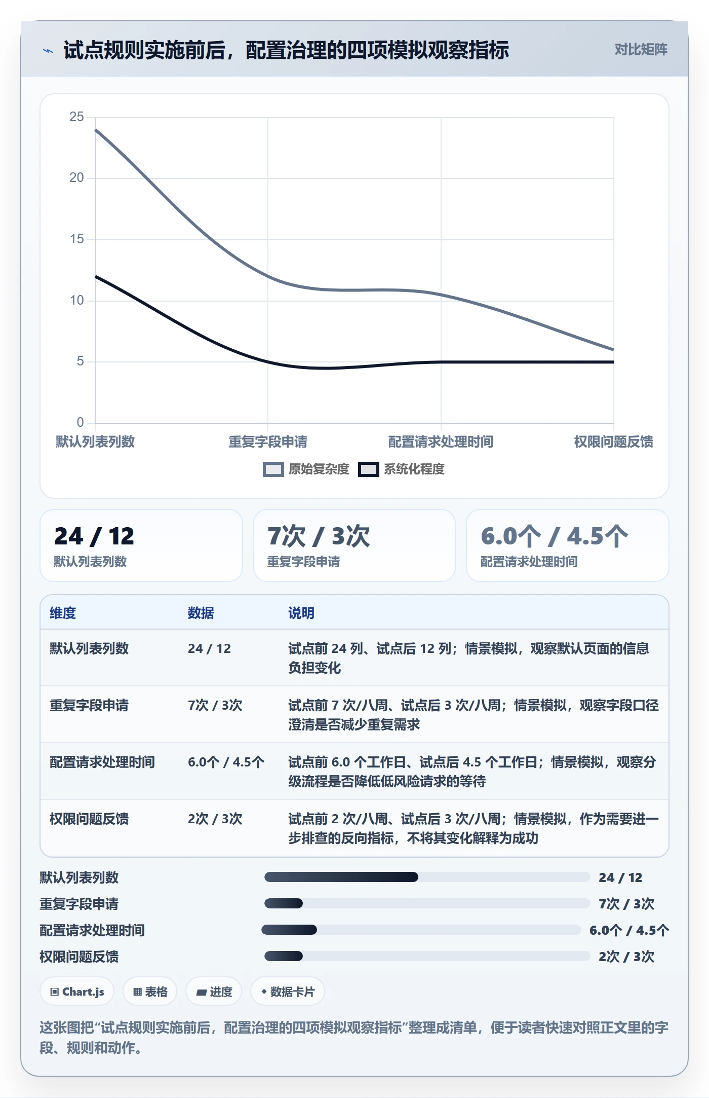 字段配置落地方案:产品经理开展列表视图的制度设计案例解析