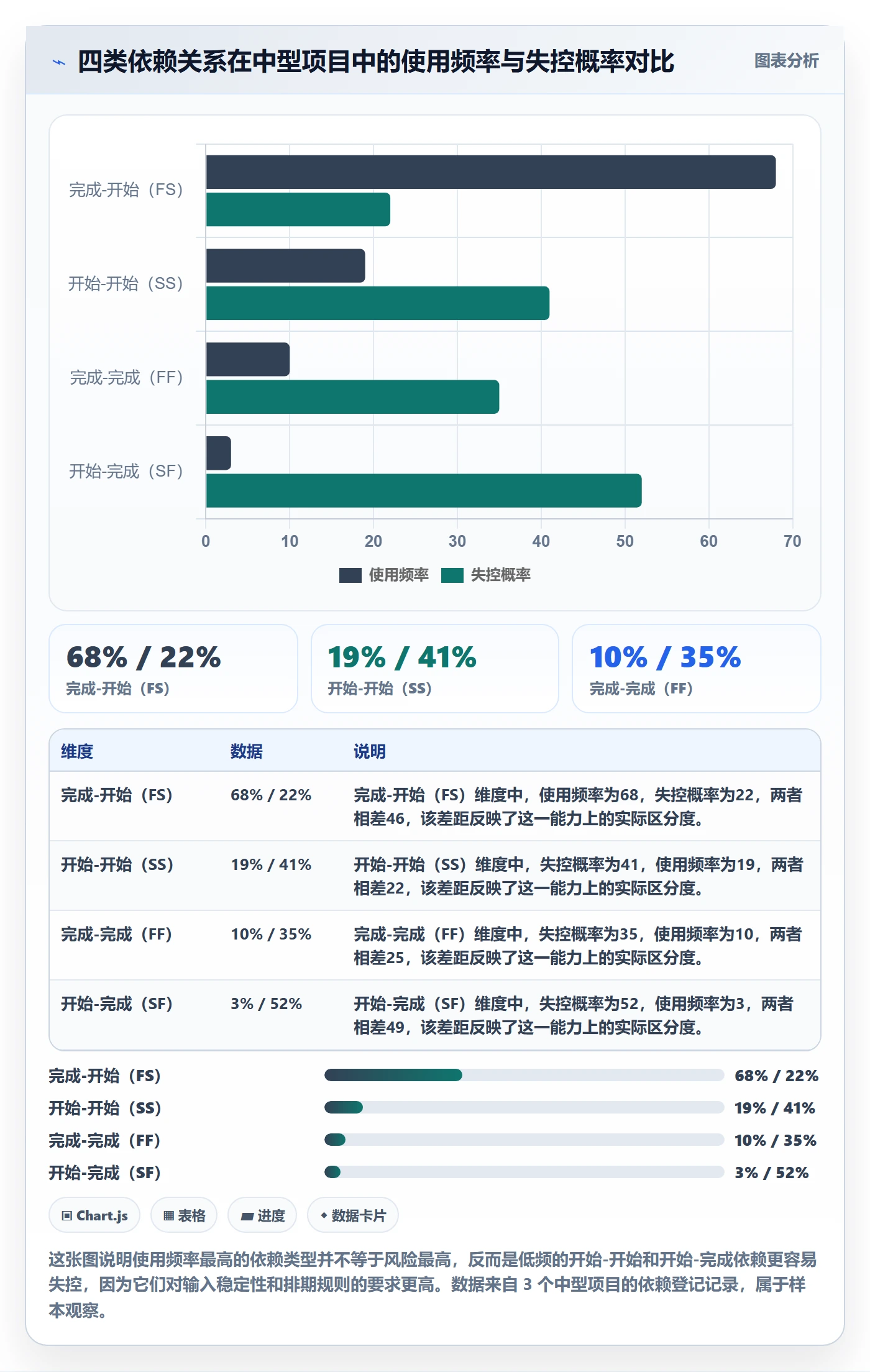 任务依赖如何做好后置任务?管理层入门指南与操作步骤