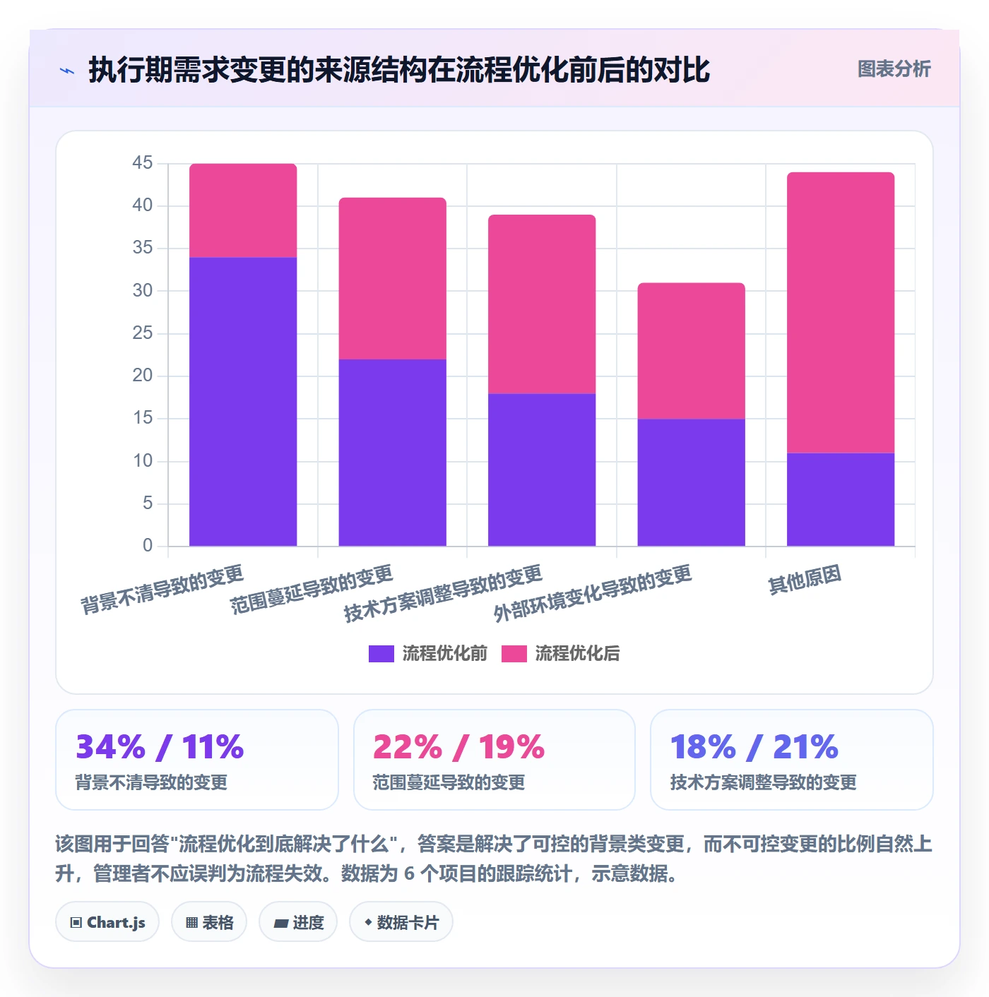 项目立项如何做好项目背景?项目成员流程优化与操作步骤