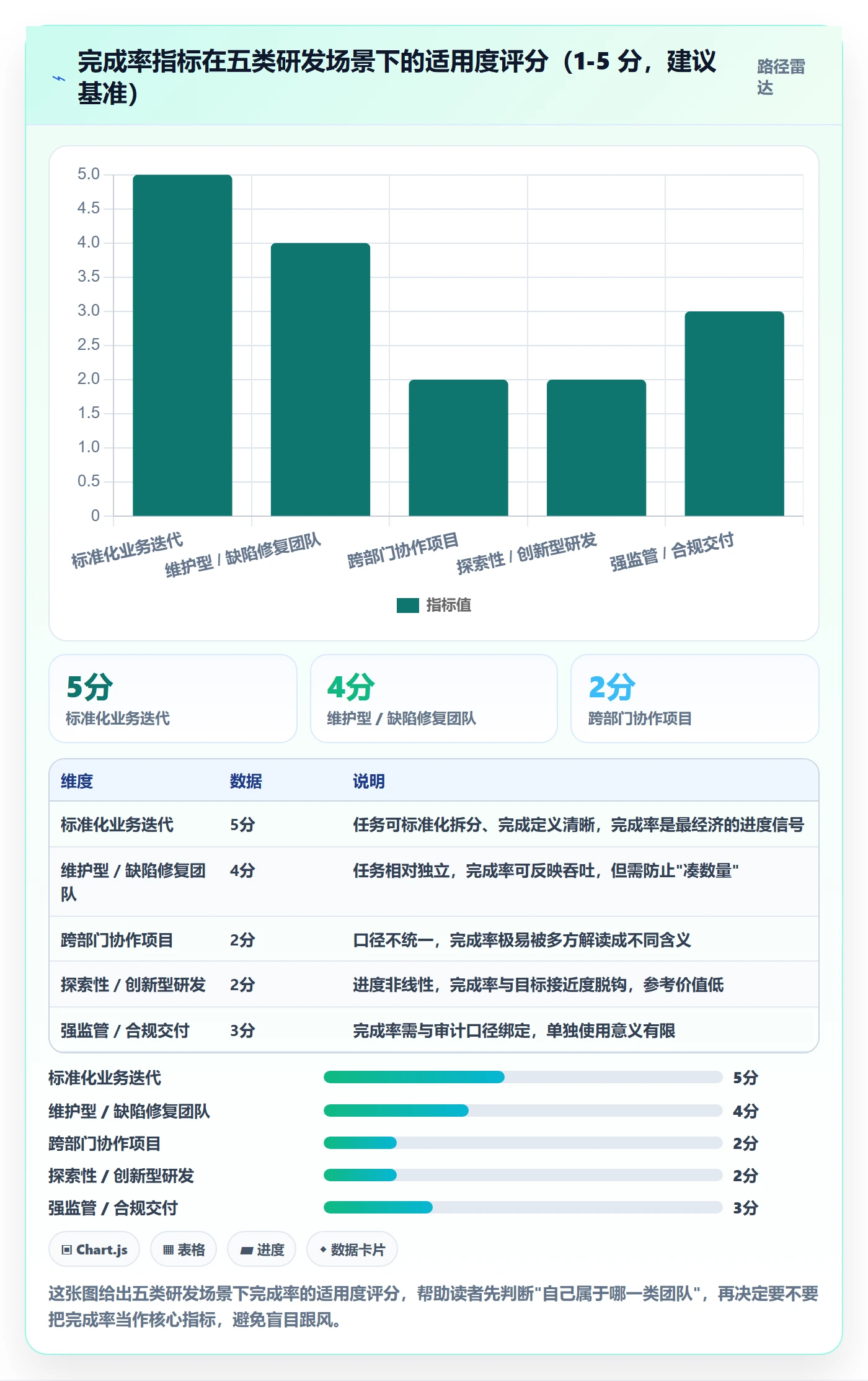 完成率怎么做？研发团队落地方案：进度管理从0到1