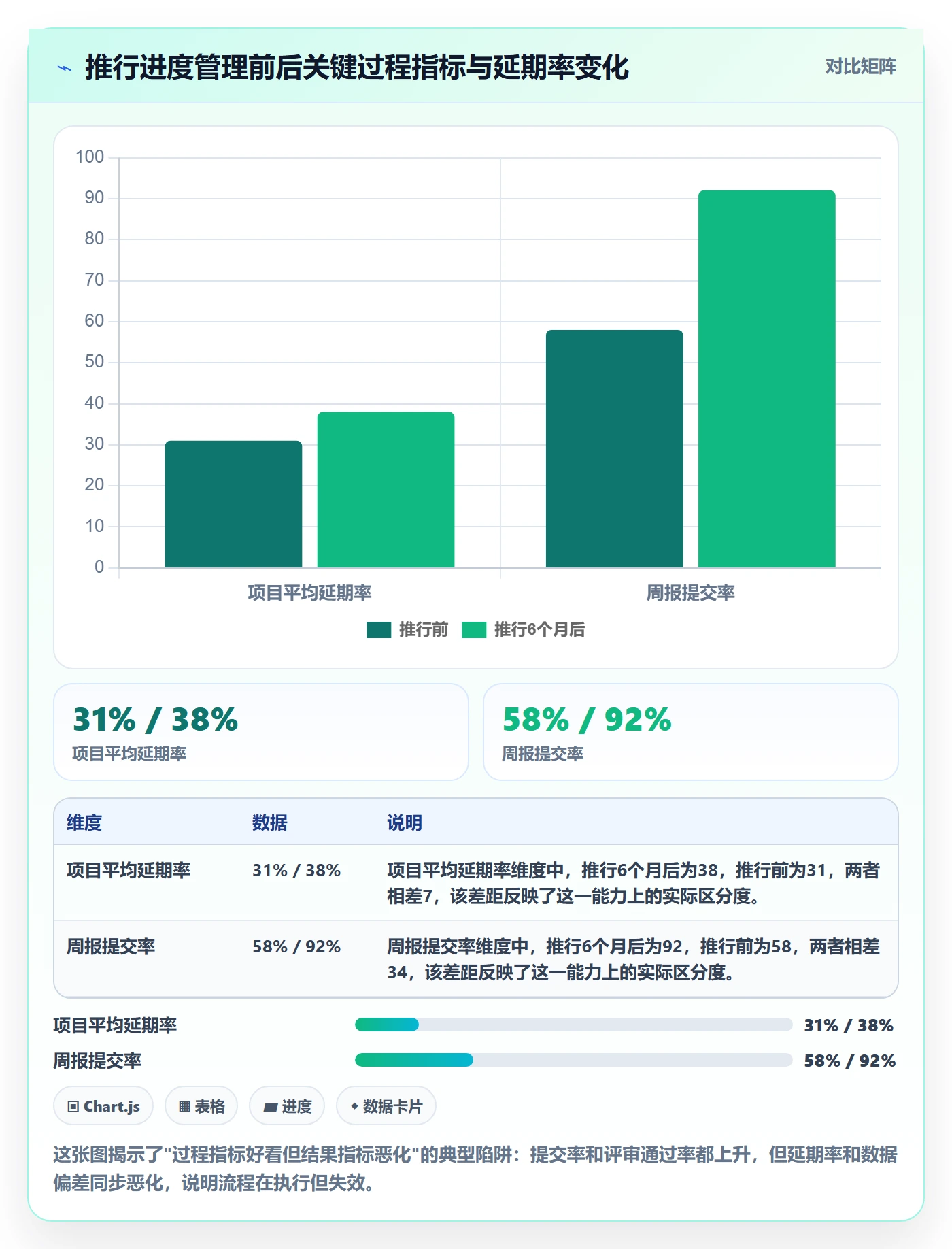 阶段进度落地方案:PMO开展进度管理的实操方法案例解析