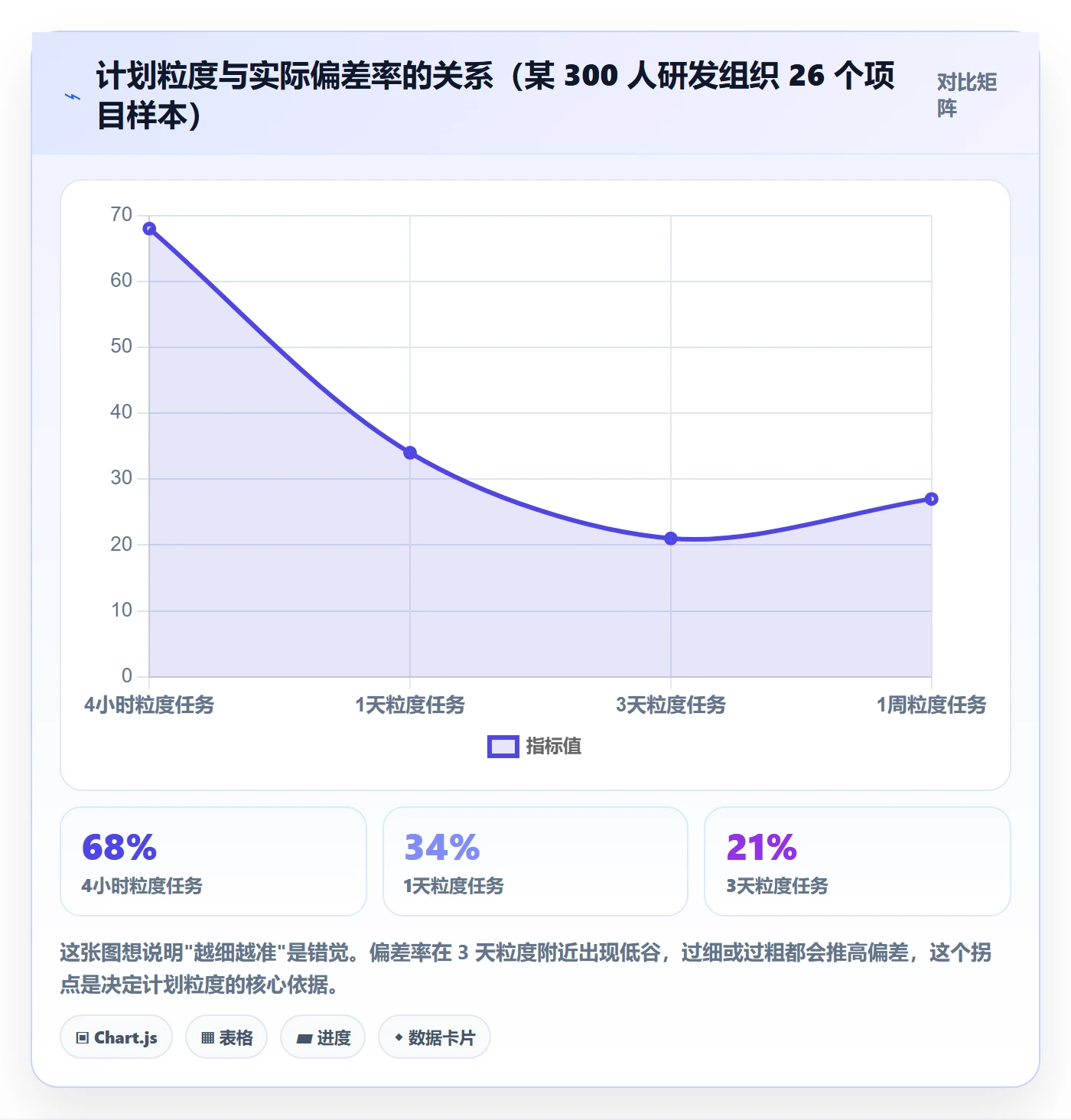 进度管理计划进度教程：项目经理最佳实践，避坑指南
