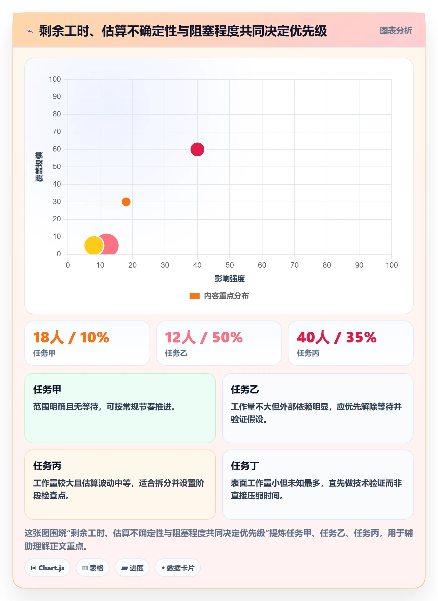 剩余工时最佳实践：项目经理工时管理协同管理，常见问题