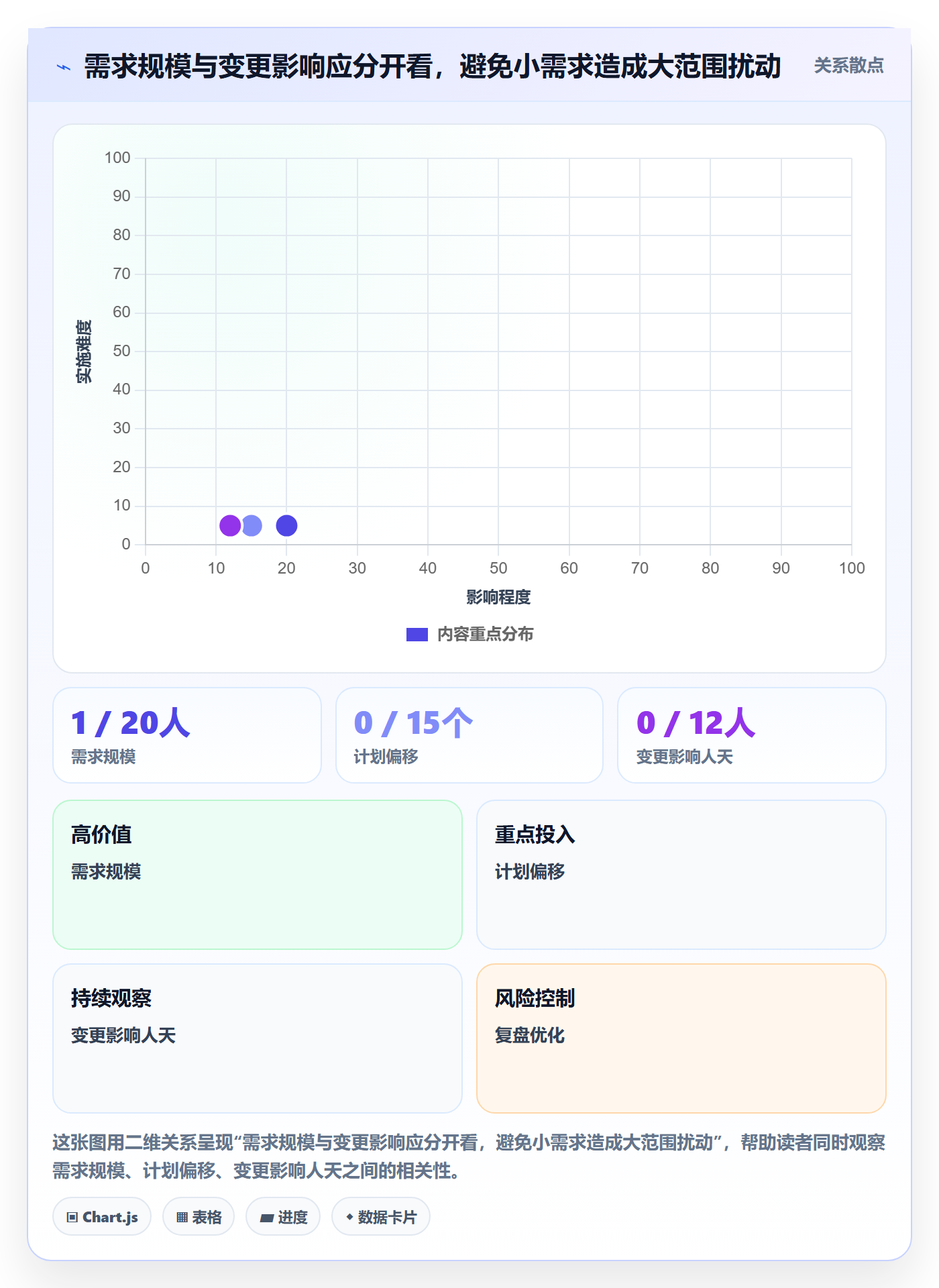 需求流程与规范:实施团队需求管理最佳实践关键指标