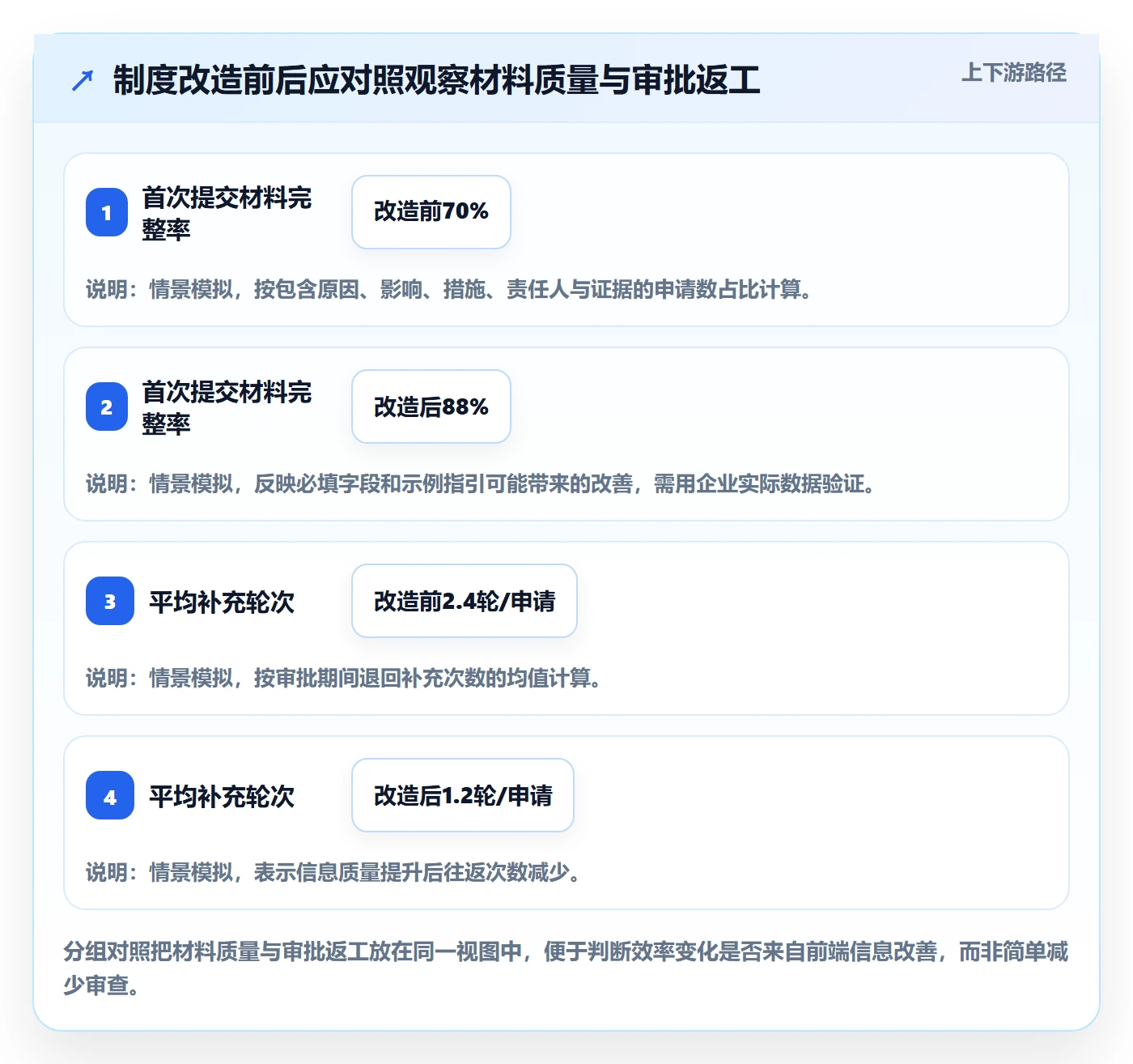 延期审批实操方法:管理层提升延期管理效率的制度设计方法与模板