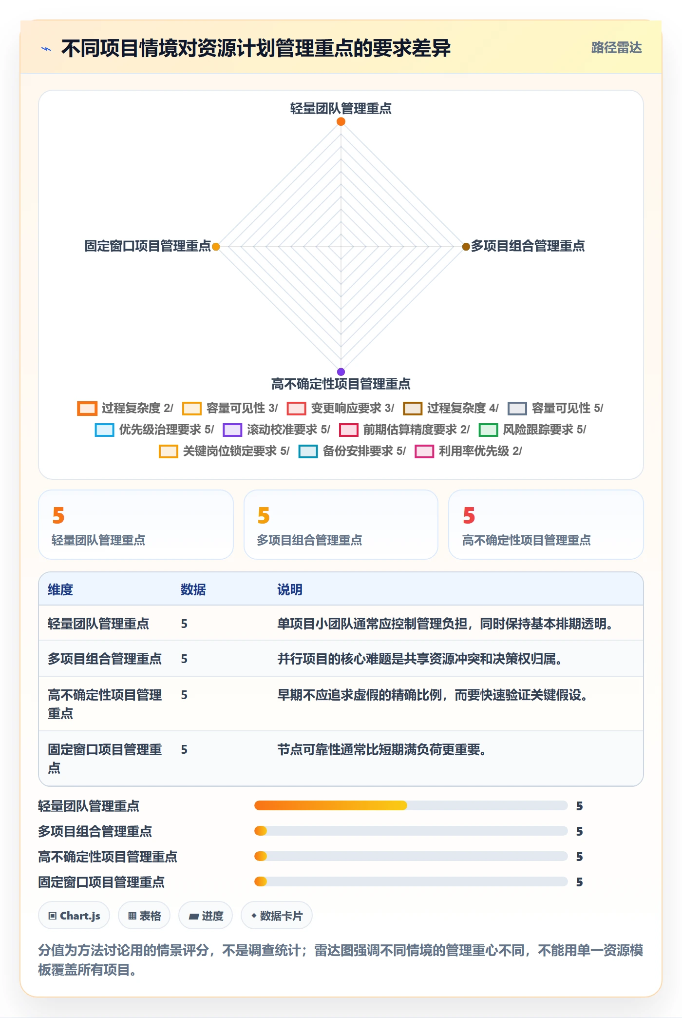人力资源计划投入比例全流程：项目负责人落地方案与一文讲清