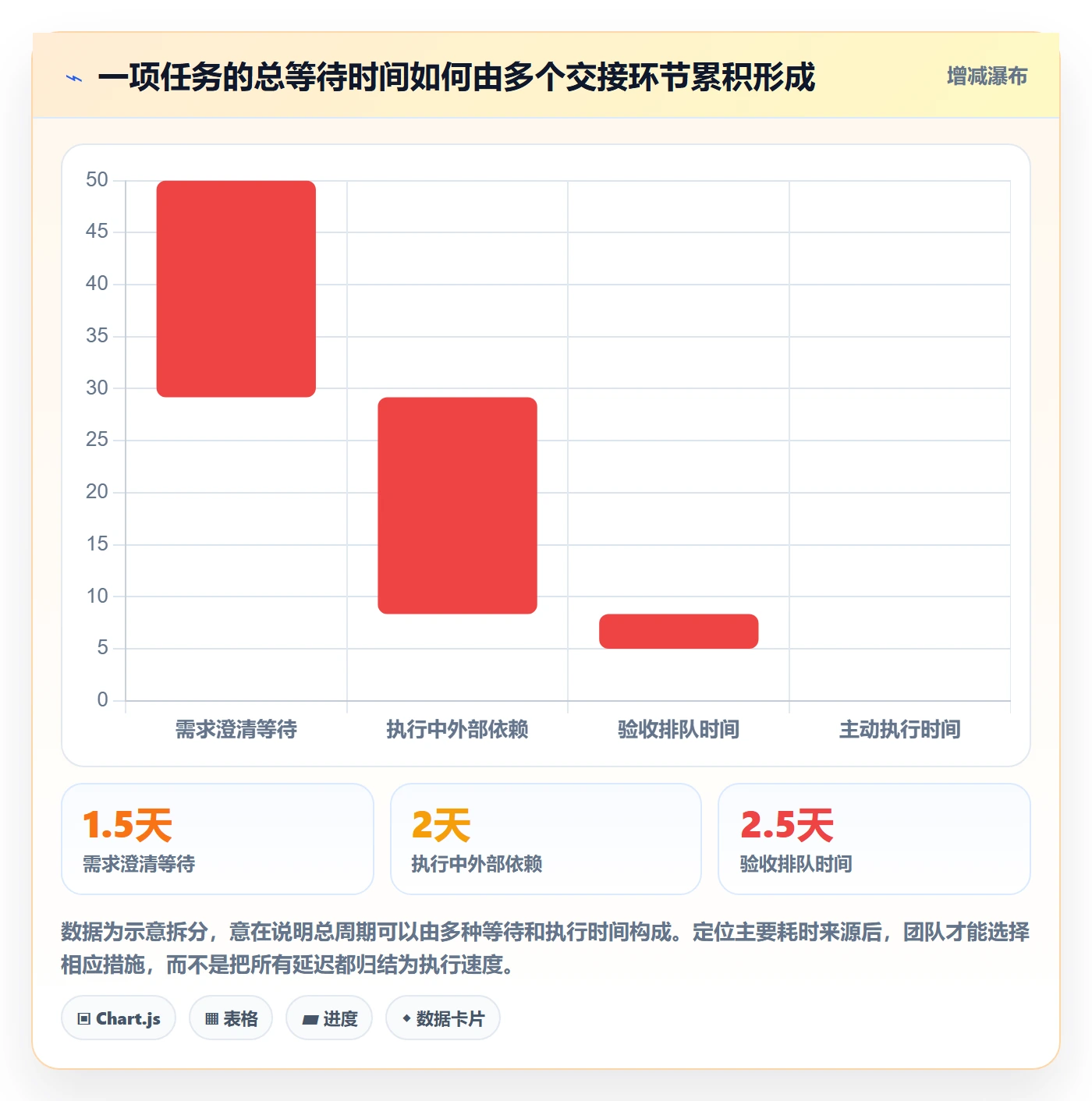 拖拽流程与规范：项目成员看板最佳实践关键指标