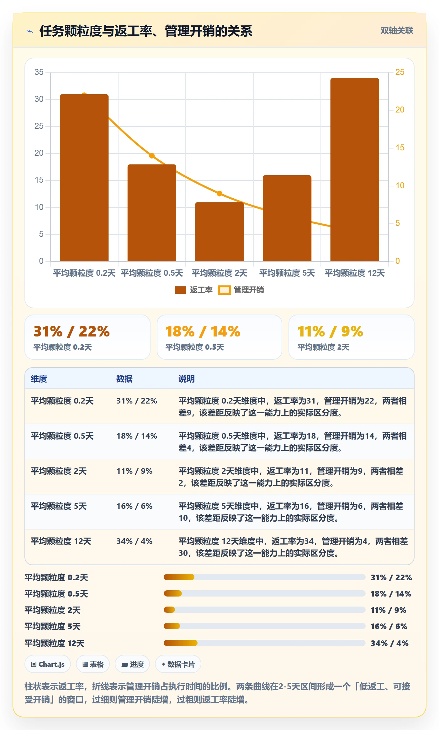 事项怎么做？PMO入门指南：任务管理从0到1