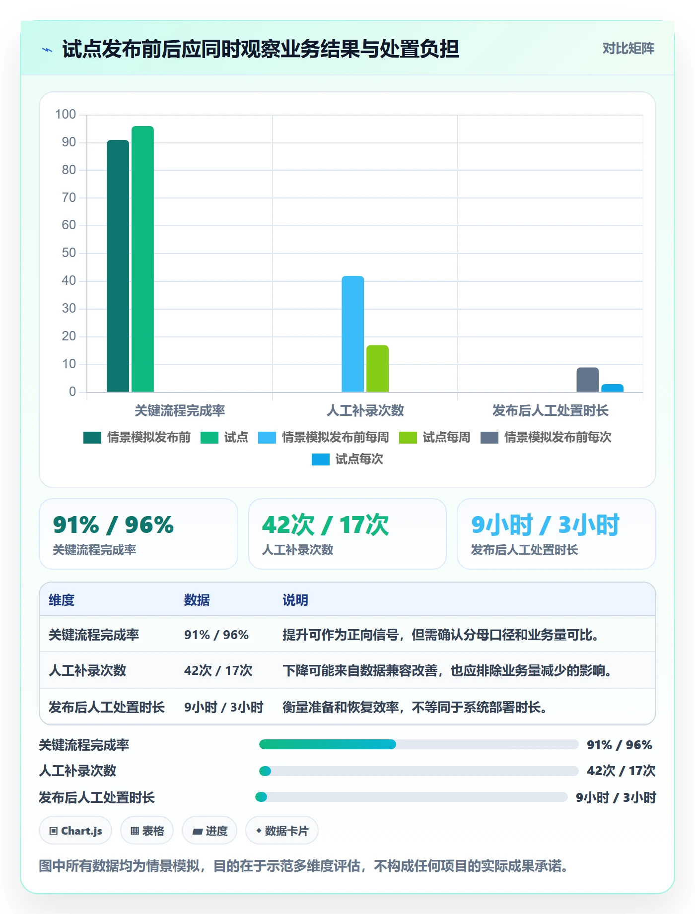 上线管理指南：实施团队如何做好发布管理，入门指南全流程