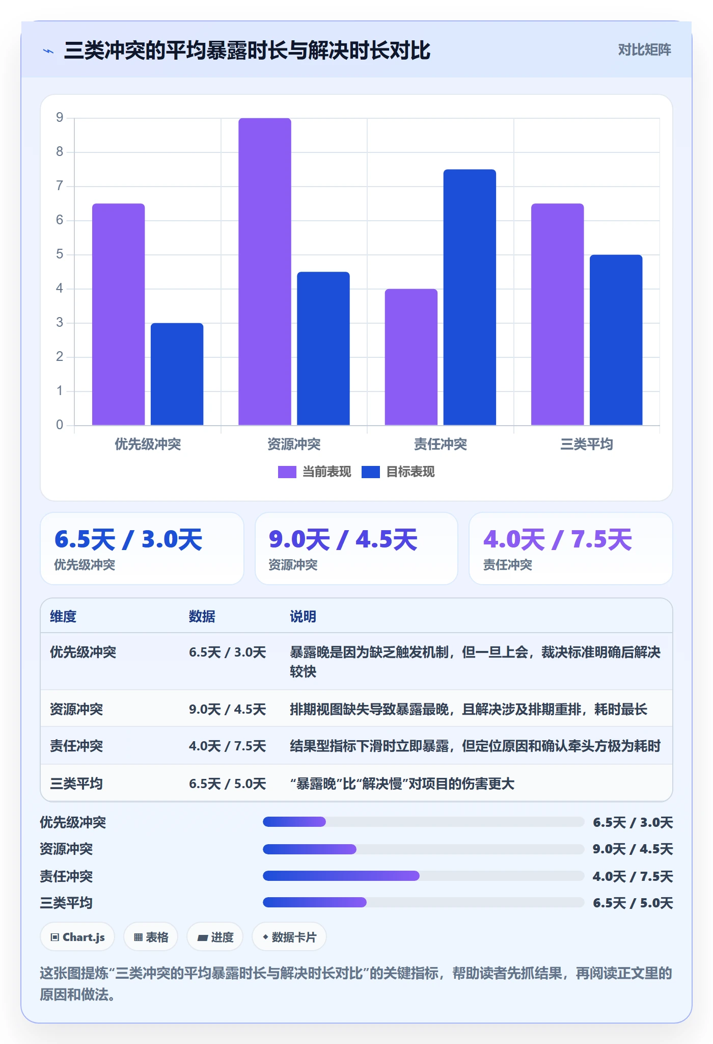 目标拆解落地方案:跨部门团队开展项目目标的协同管理案例解析