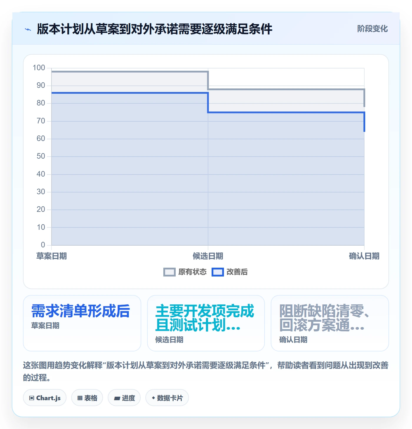 版本发布时间落地方案：产品经理开展版本管理的入门指南案例解析