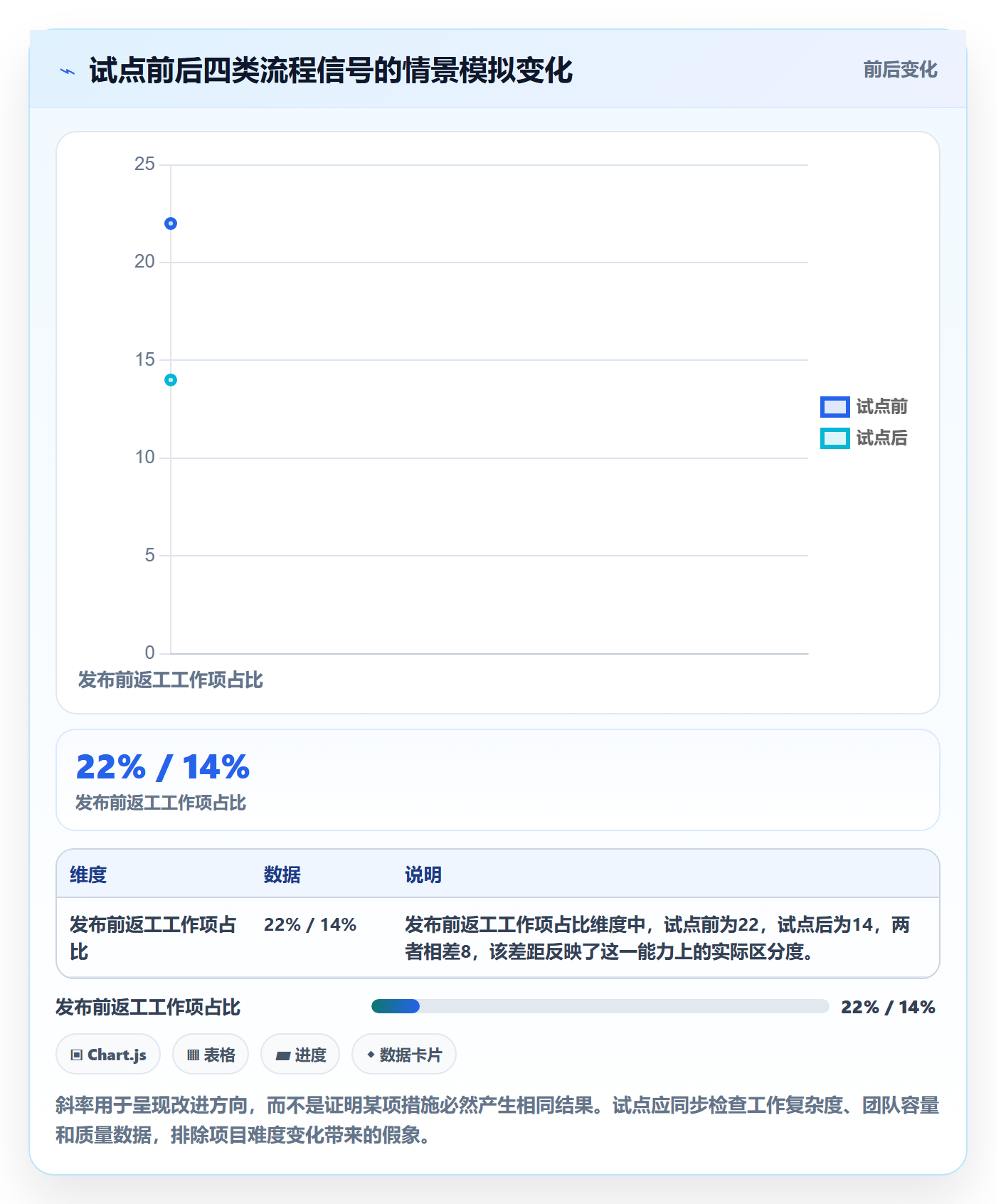 敏捷管理指南:企业管理者如何做好敏捷项目,制度设计全流程