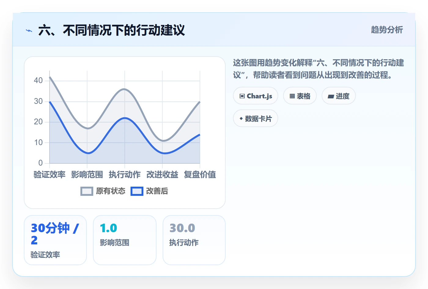 六、不同情况下的行动建议