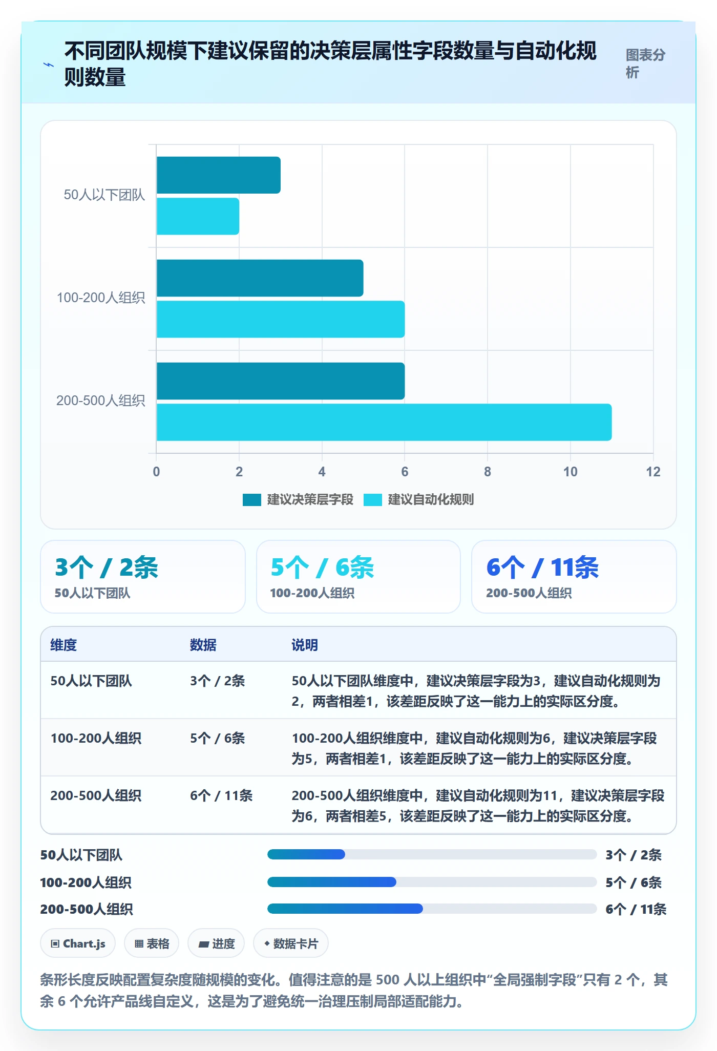 优先级管理指南:跨部门团队如何做好任务属性,入门指南全流程