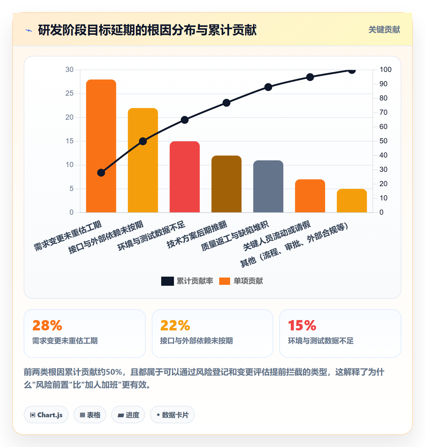 阶段目标实操方法：研发团队提升项目目标效率的风险控制方法与模板