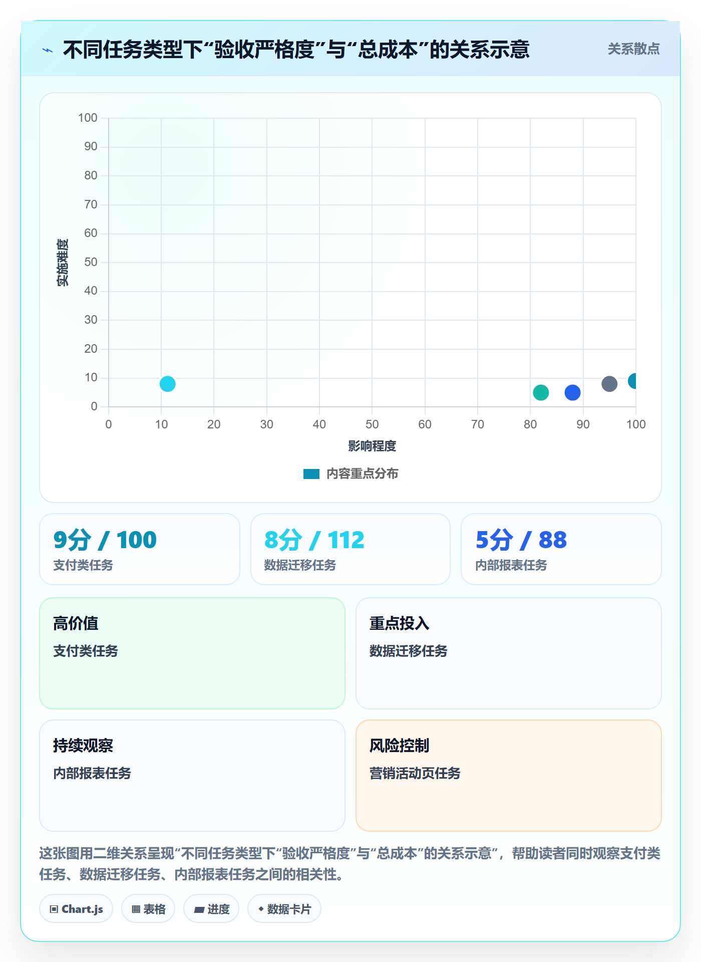 任务验收验收标准教程:项目成员最佳实践,避坑指南