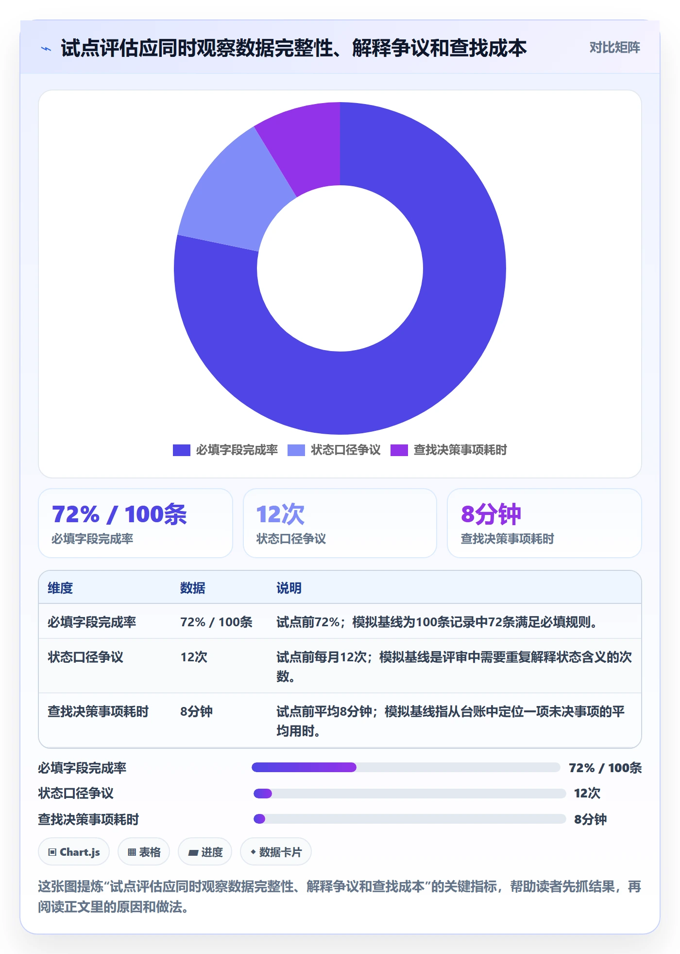 自定义列管理方法大全：PMO列表视图实操方法落地清单
