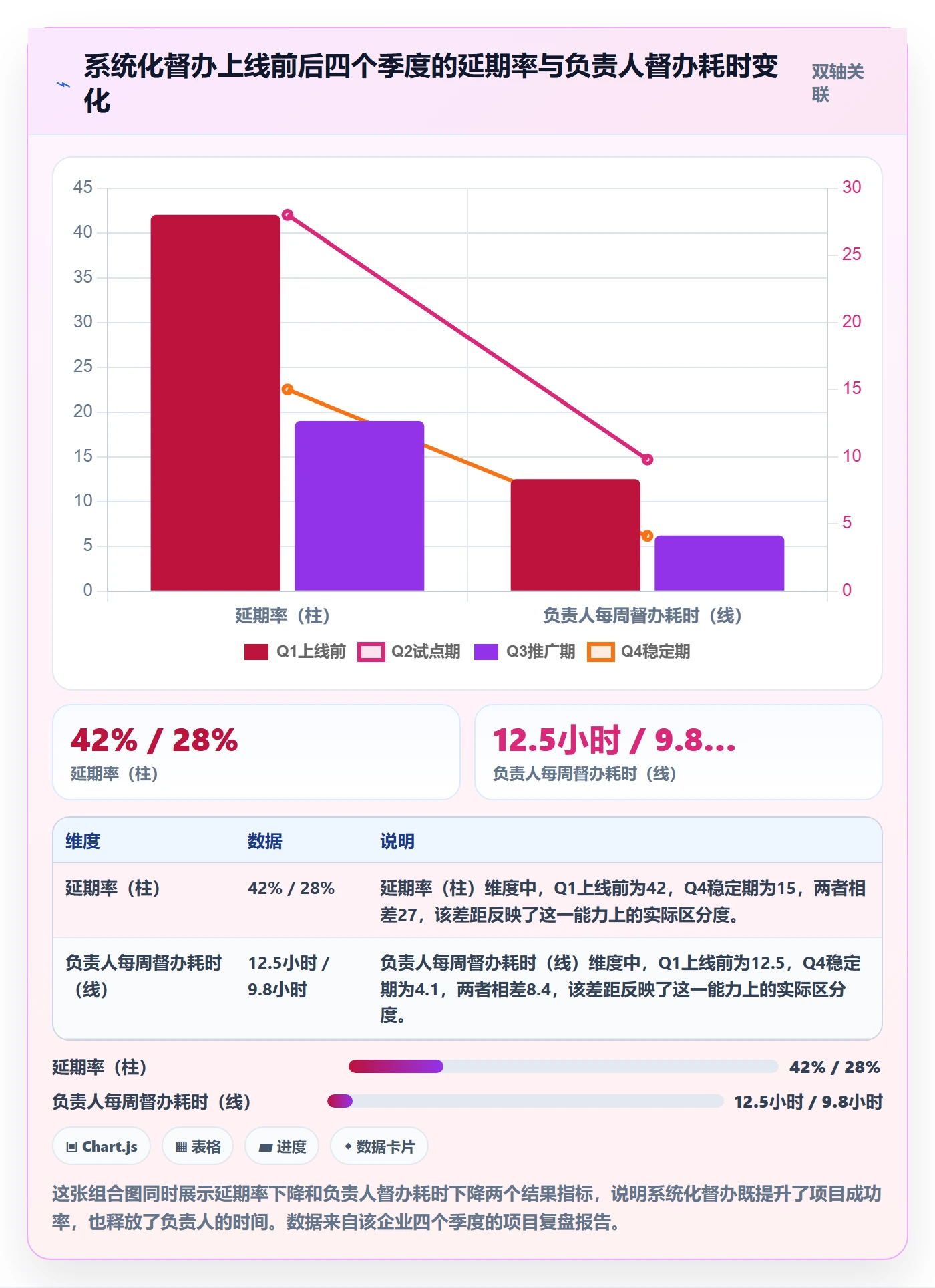 督办管理指南:项目负责人如何做好任务提醒,最佳实践全流程